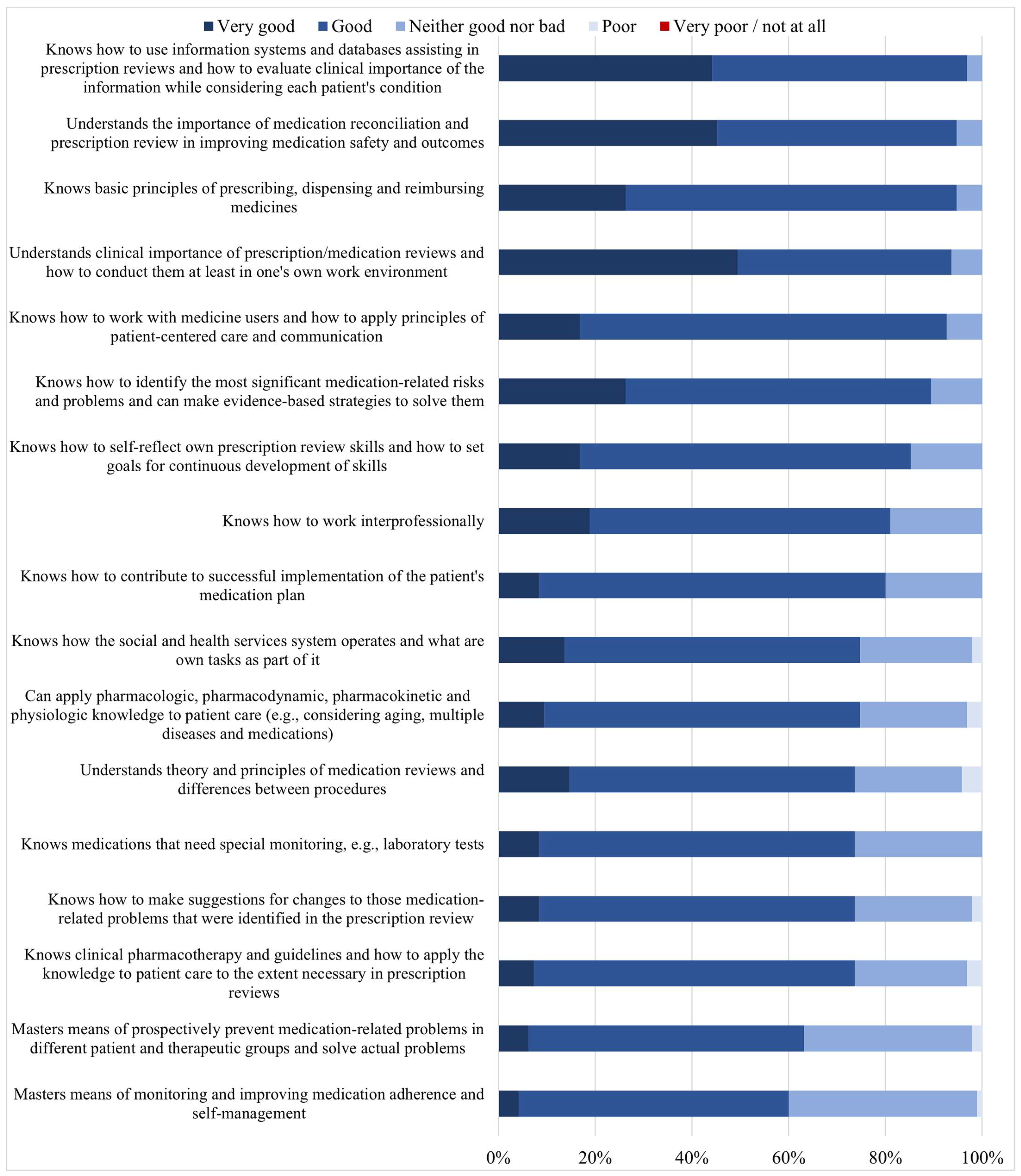 Ijerph 20 05079 g002