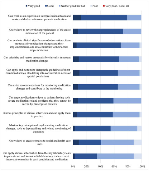 Ijerph 20 05079 g003
