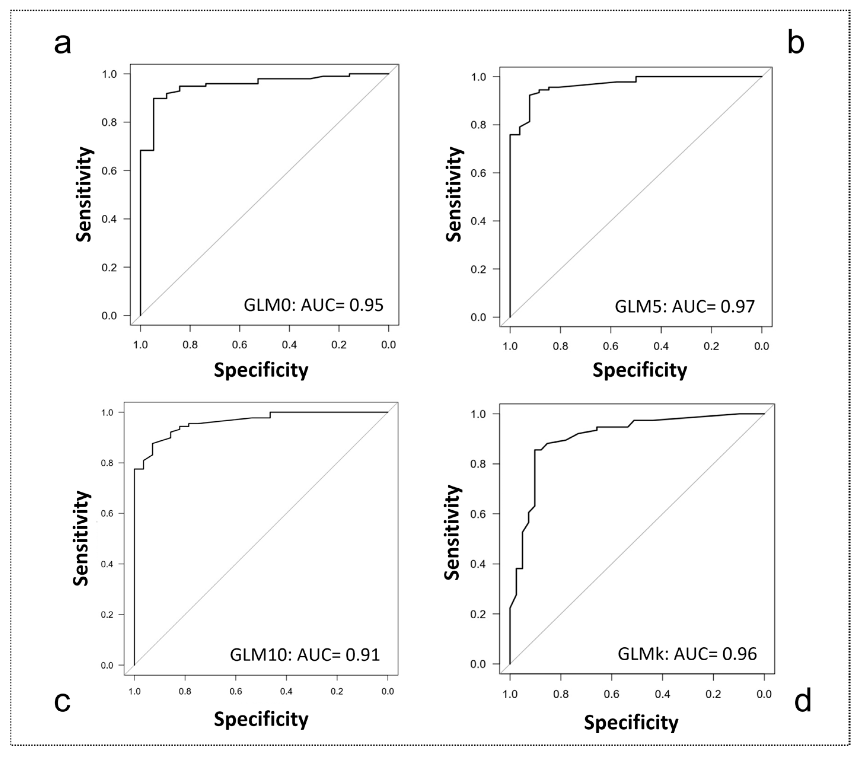 Ijerph 20 05082 g004