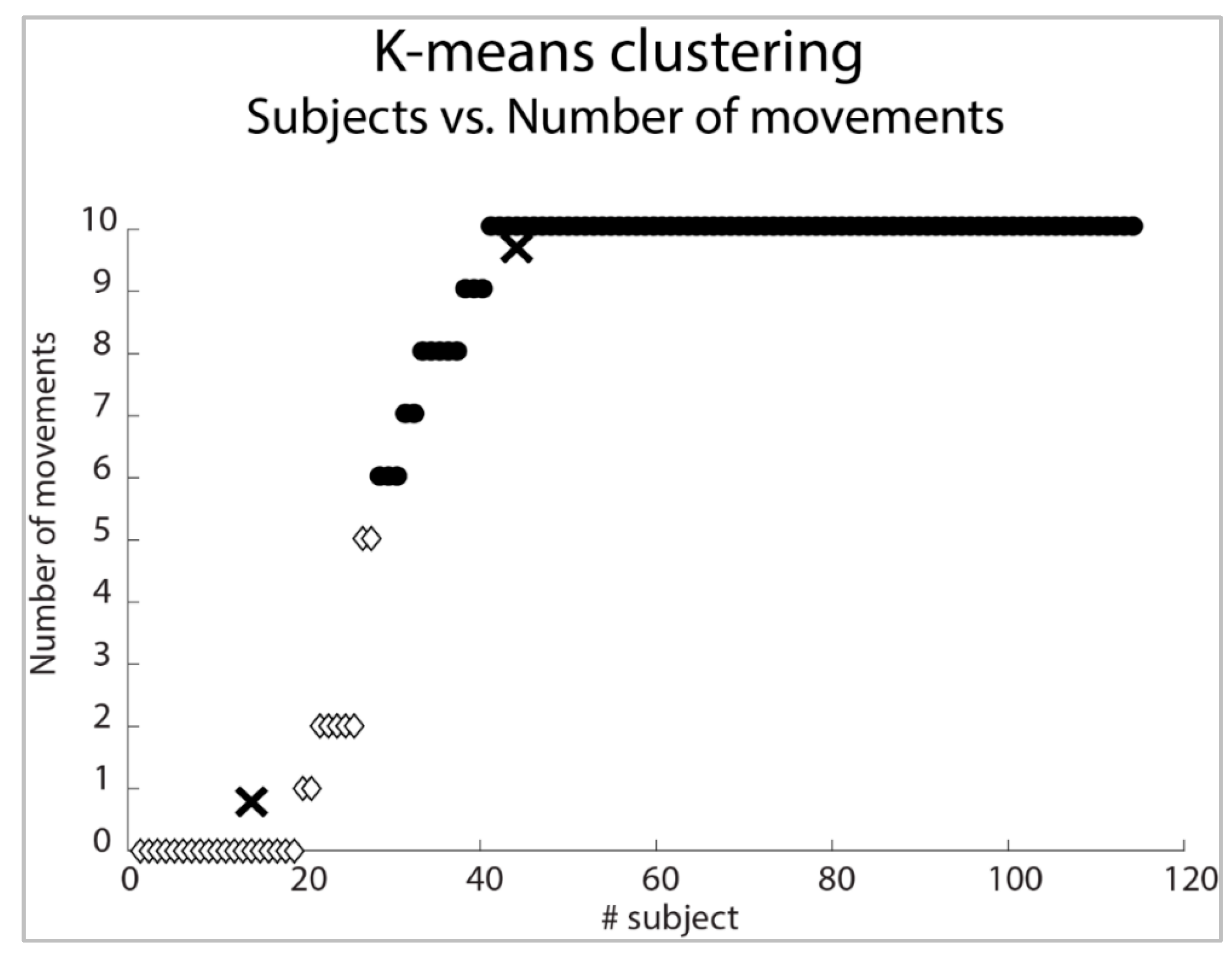 Ijerph 20 05082 g005