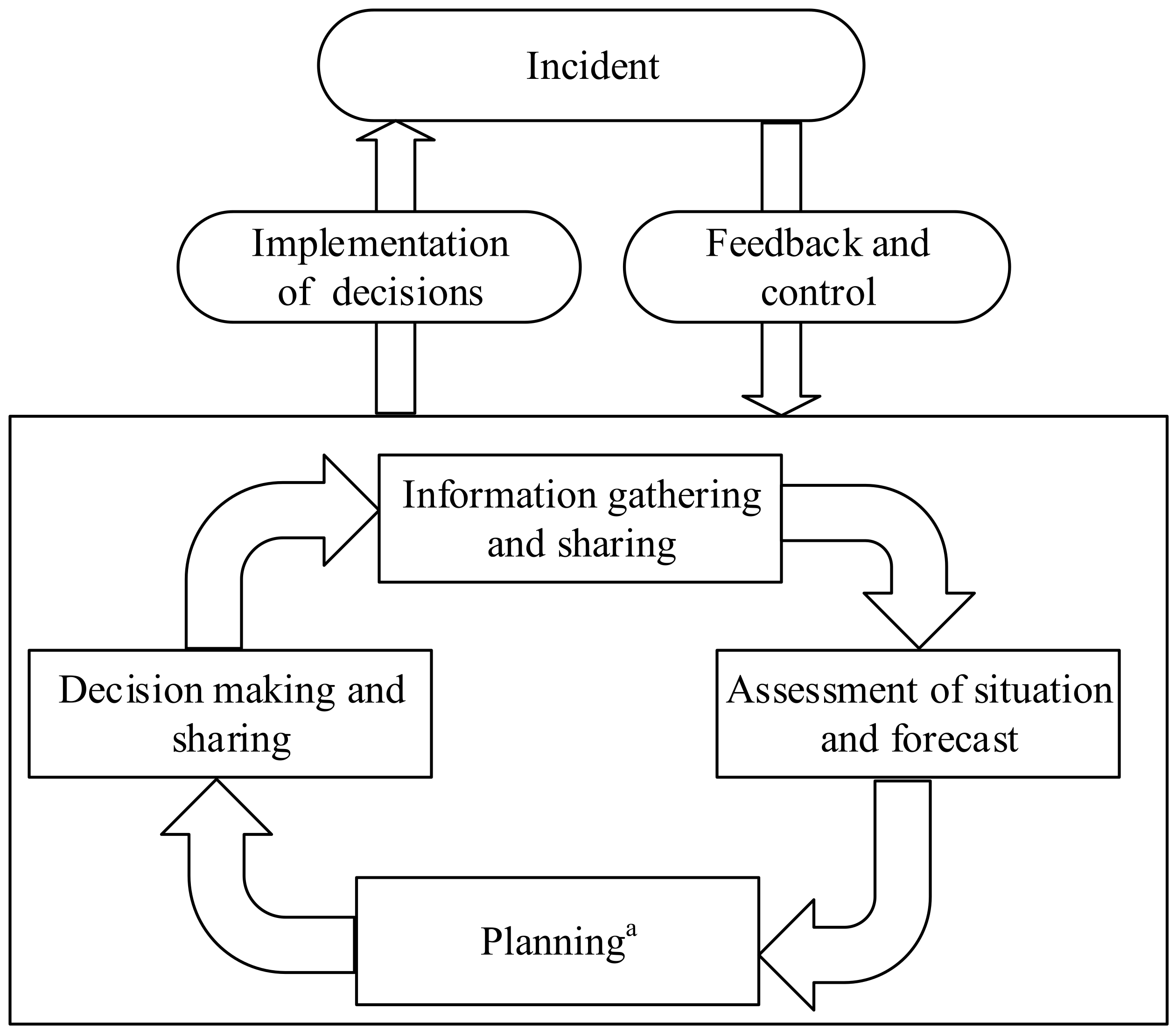 Ijerph 20 05091 g001