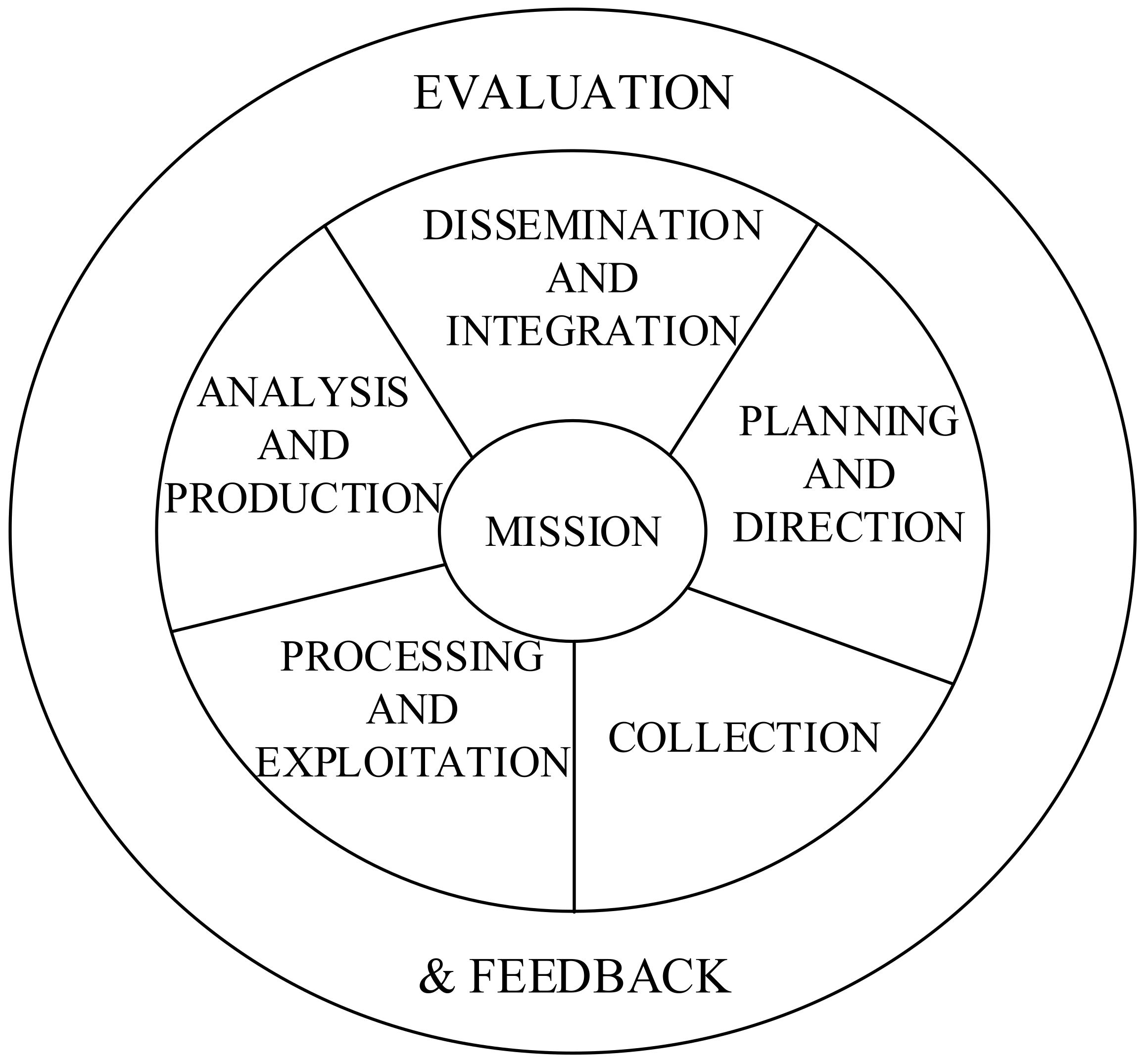 Ijerph 20 05091 g002