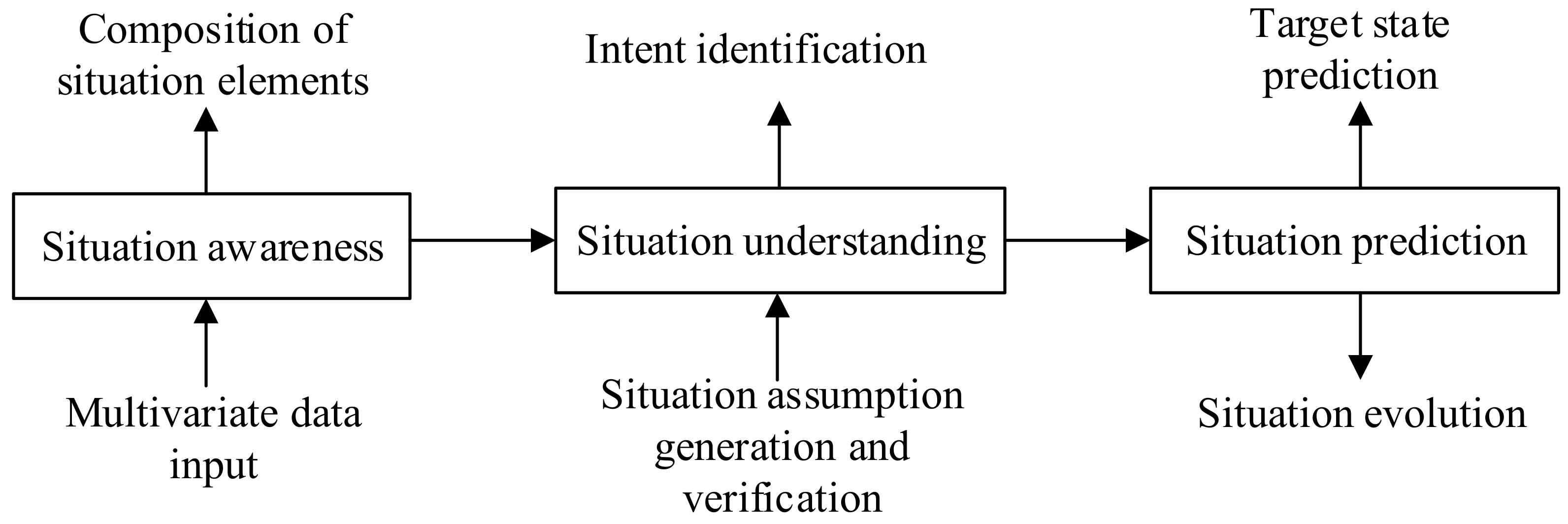 Ijerph 20 05091 g004