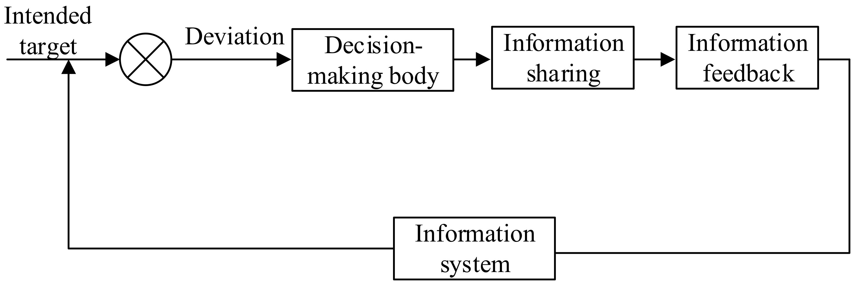 Ijerph 20 05091 g005