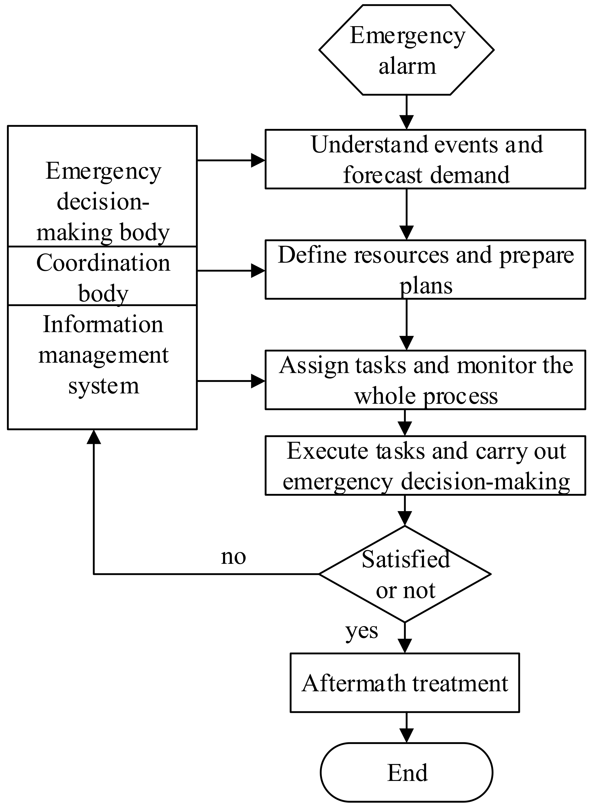 Ijerph 20 05091 g006