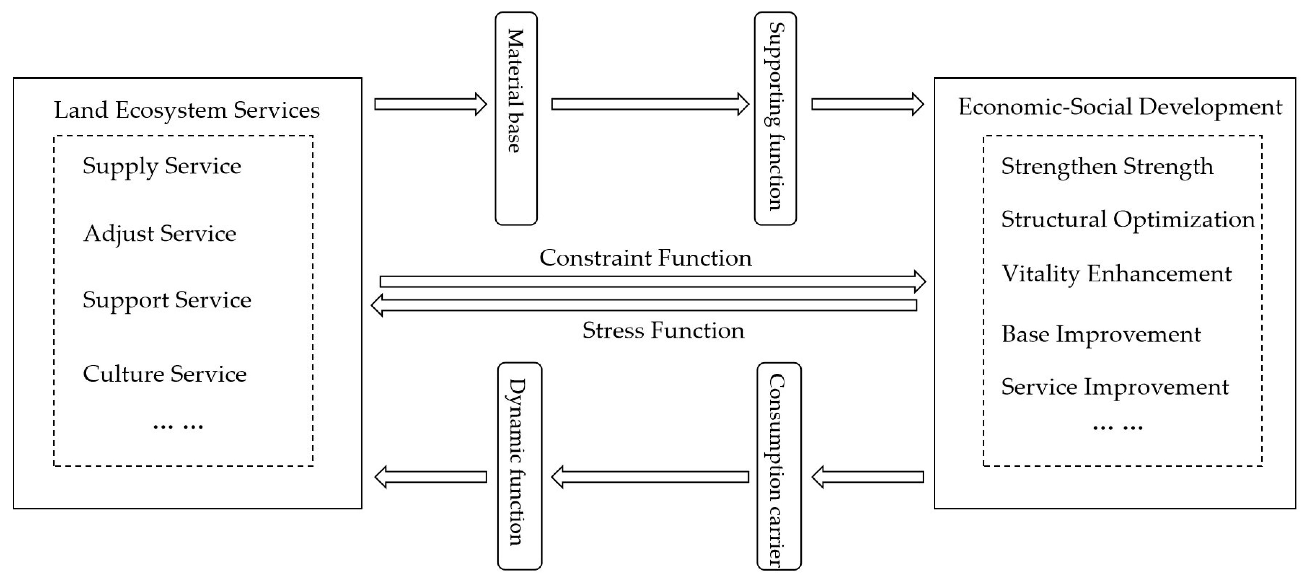 Ijerph 20 05095 g001
