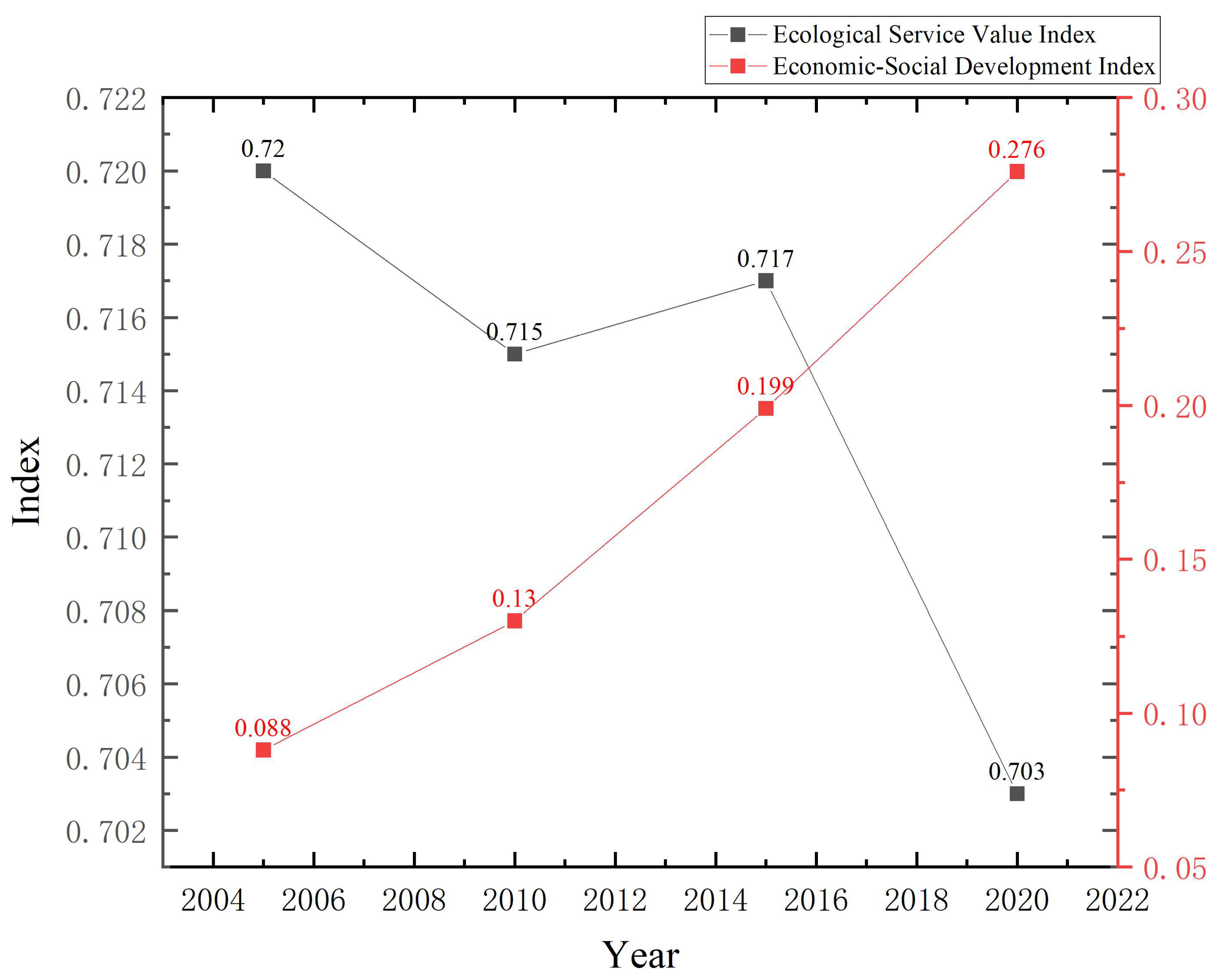 Ijerph 20 05095 g004