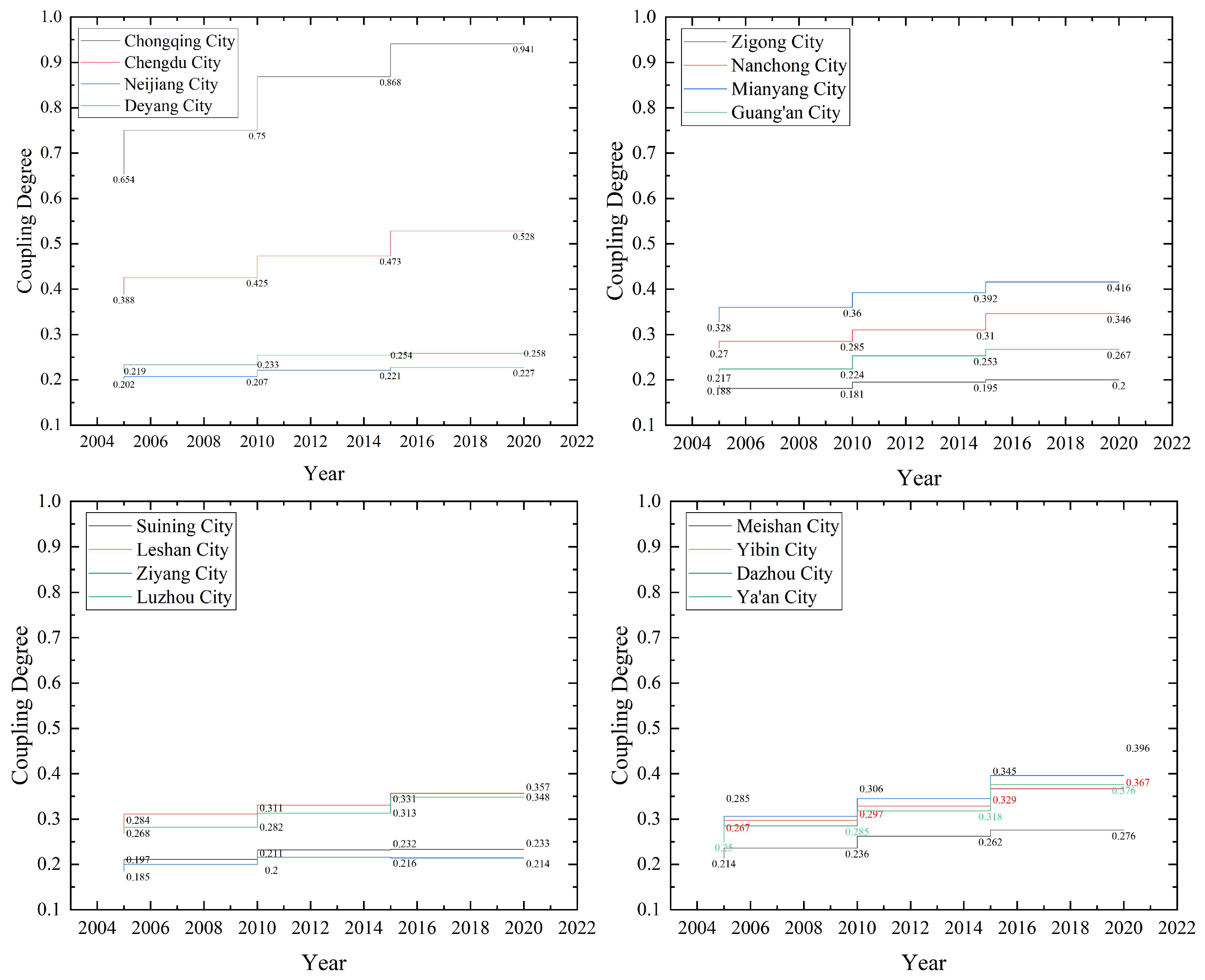 Ijerph 20 05095 g007