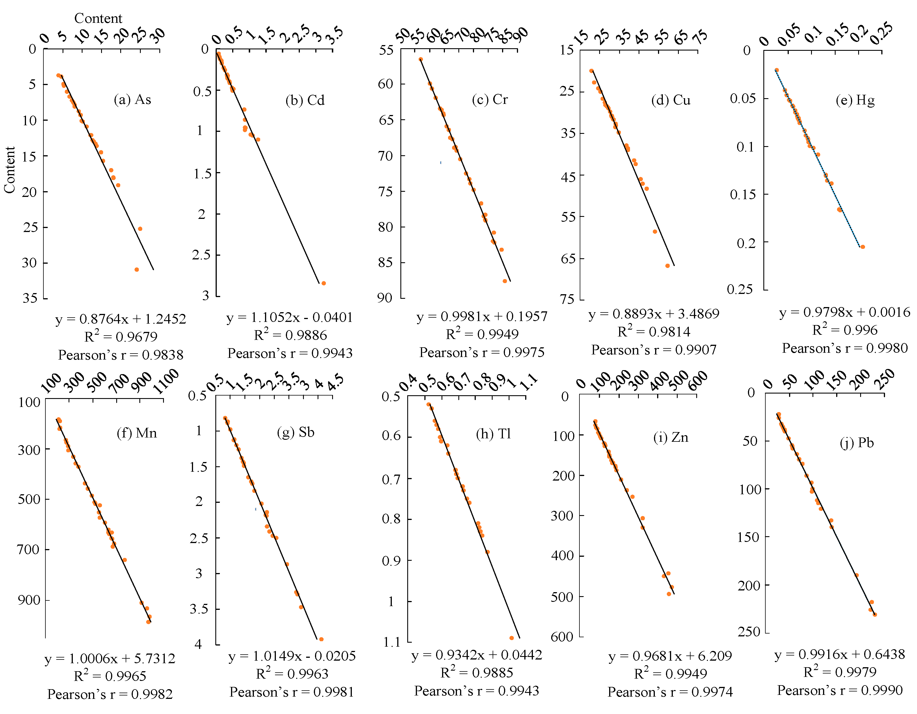 Ijerph 20 05097 g003 Ijerph 20 05097 g003