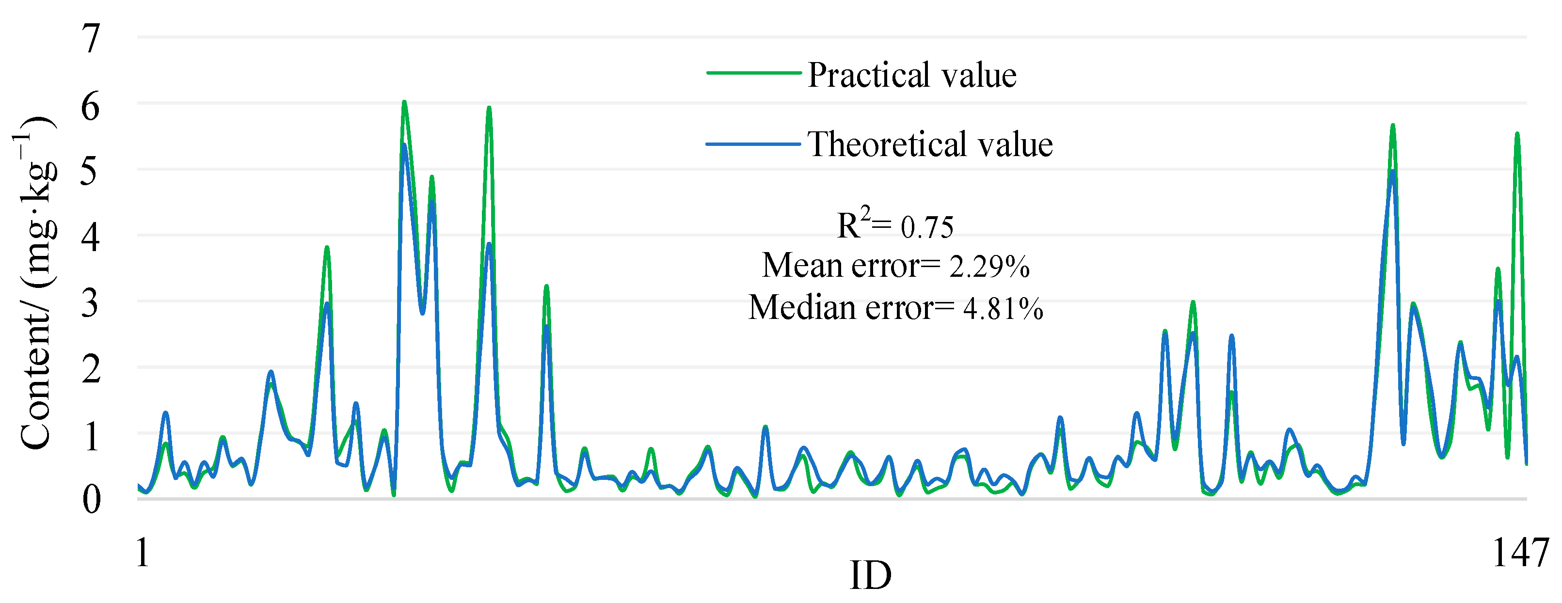 Ijerph 20 05097 g005 Ijerph 20 05097 g005