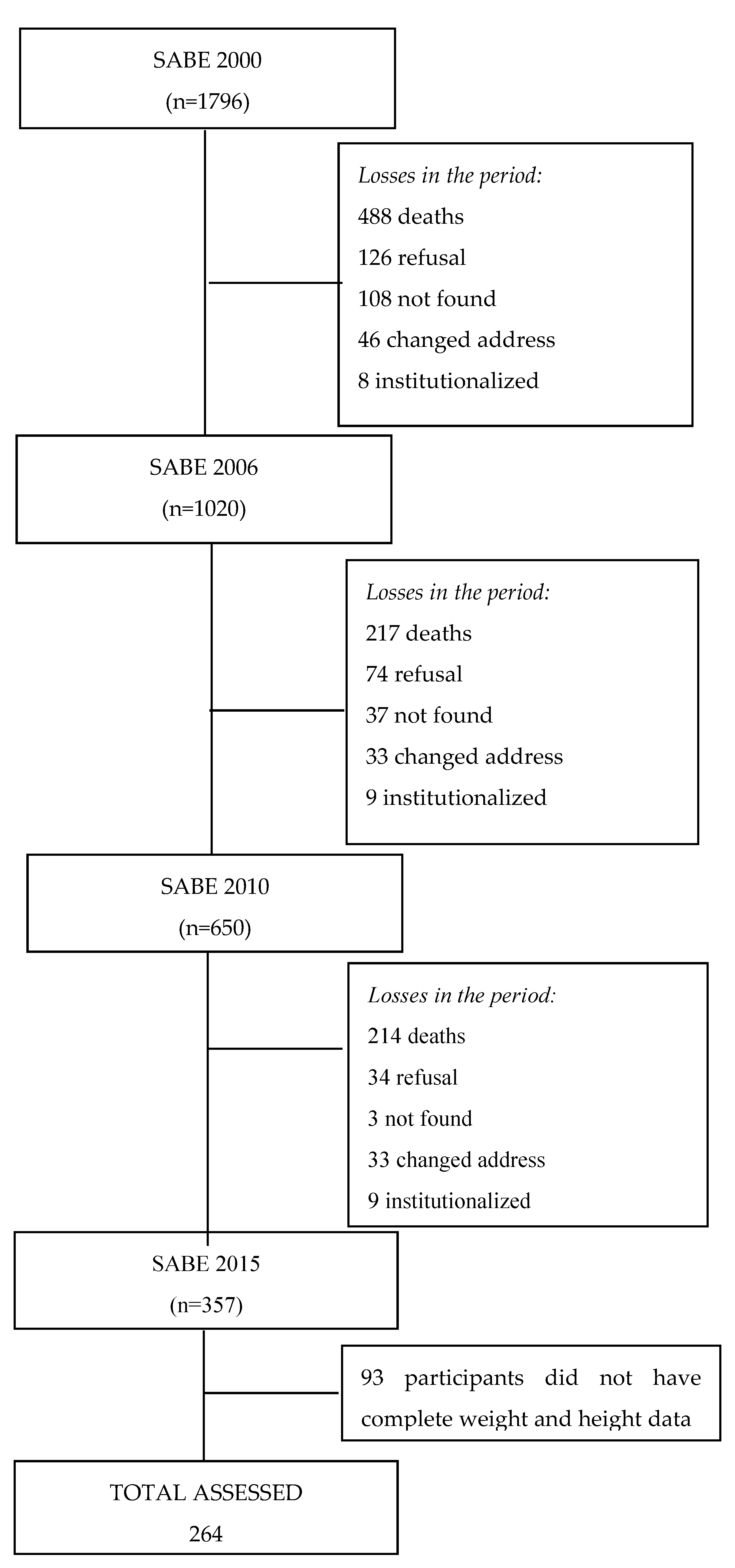 Ijerph 20 05098 g001