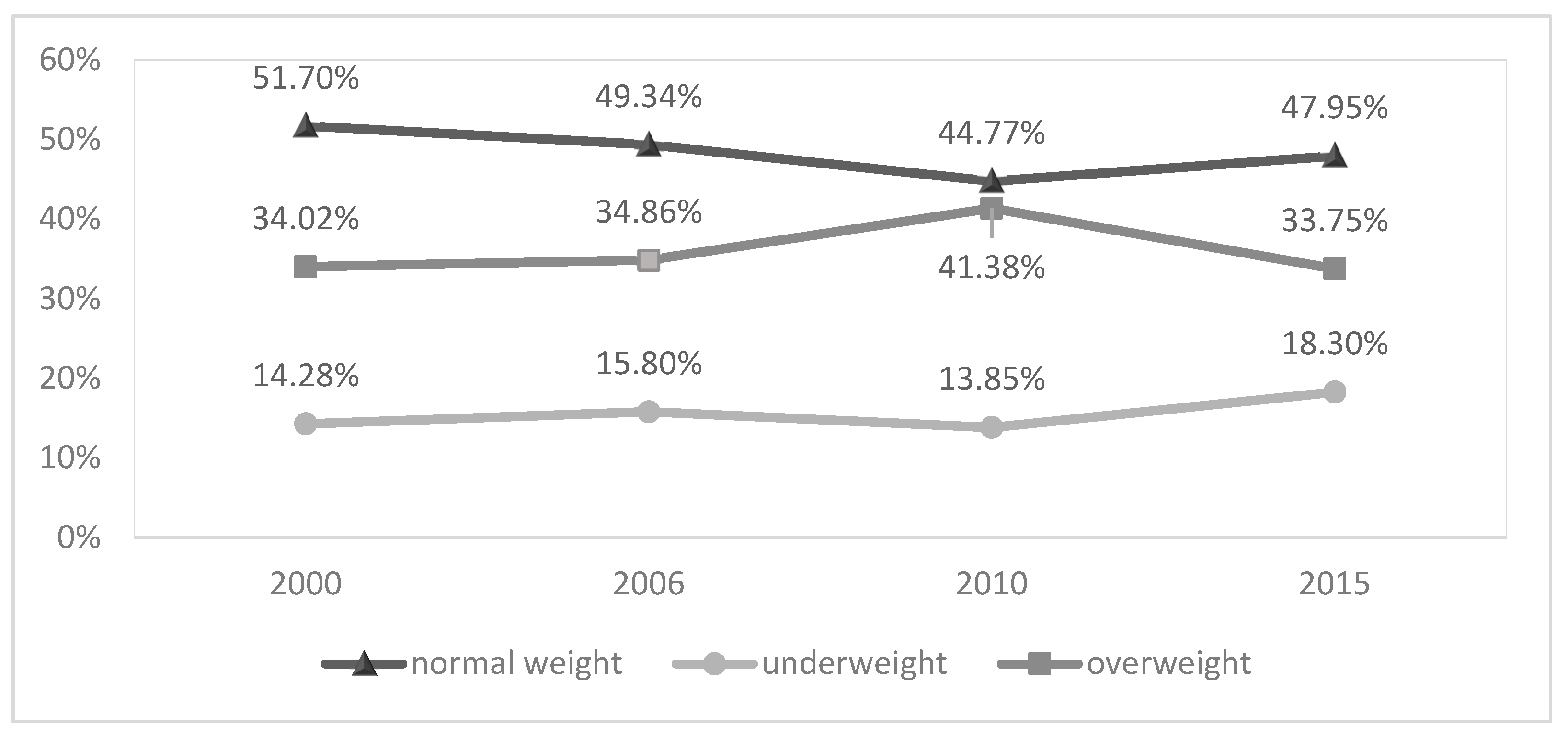 Ijerph 20 05098 g002