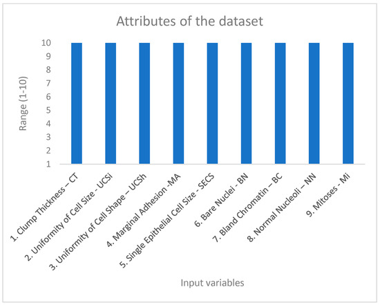 Ijerph 20 05103 g002