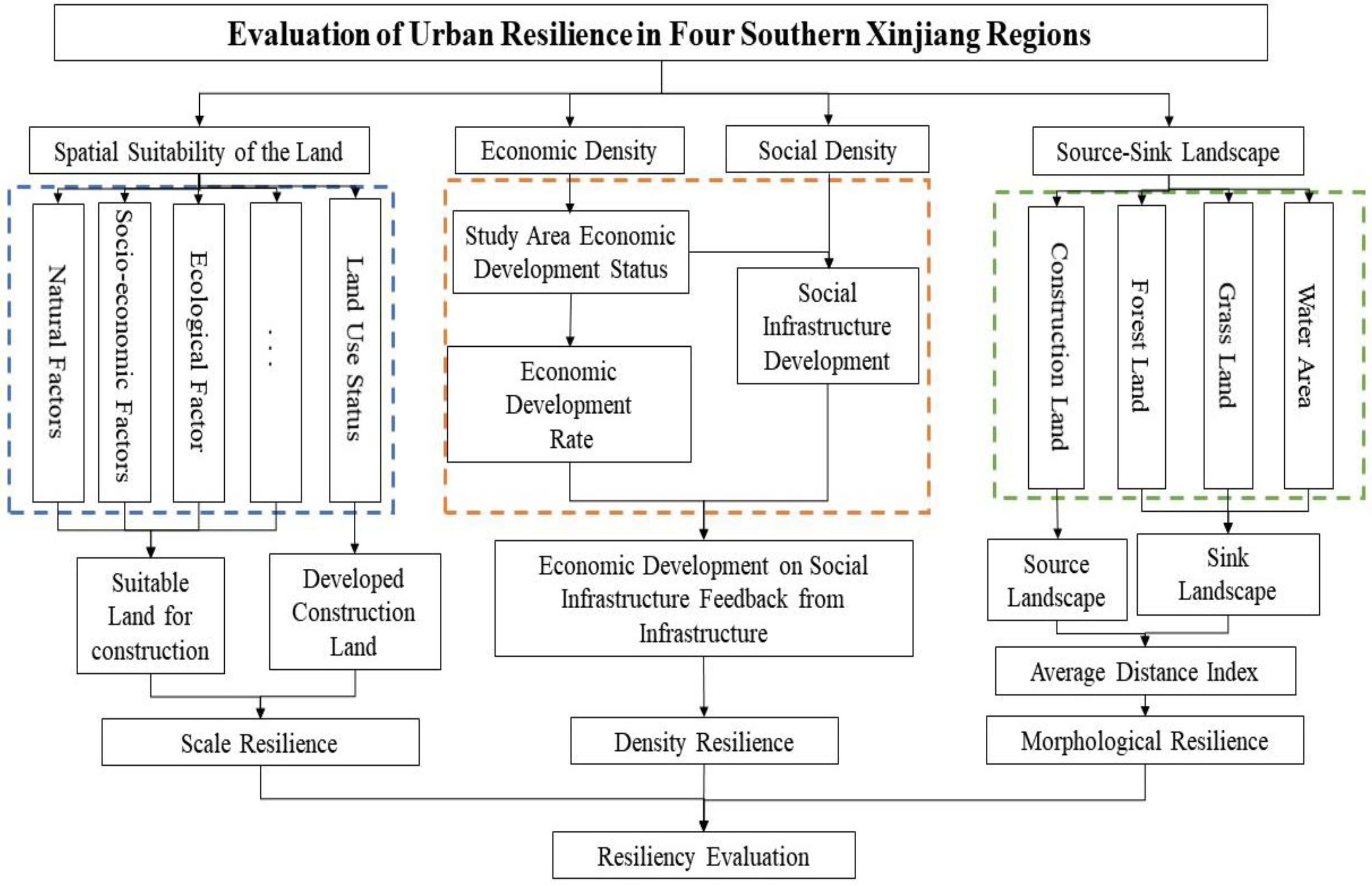 Ijerph 20 05106 g002