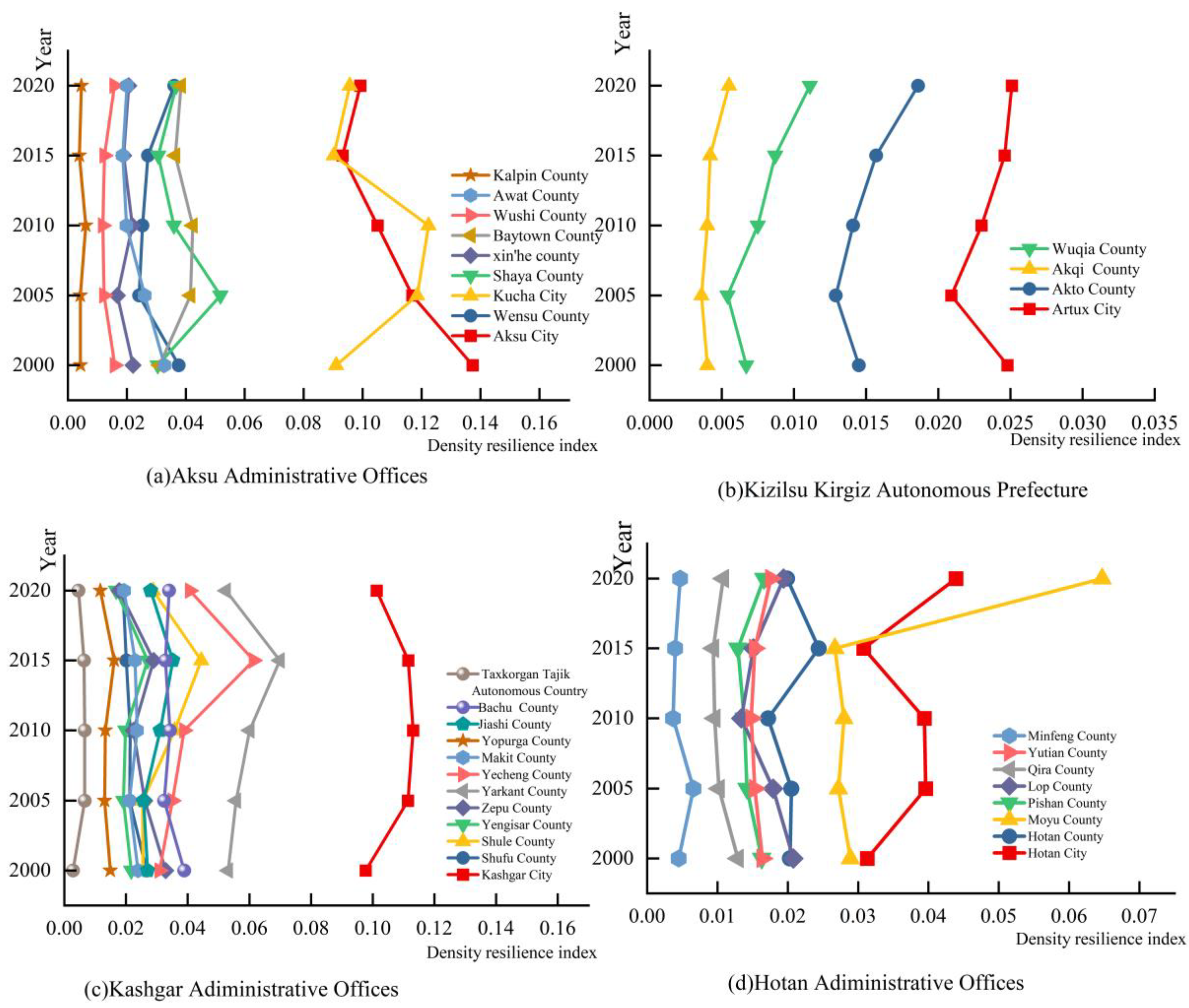 Ijerph 20 05106 g006