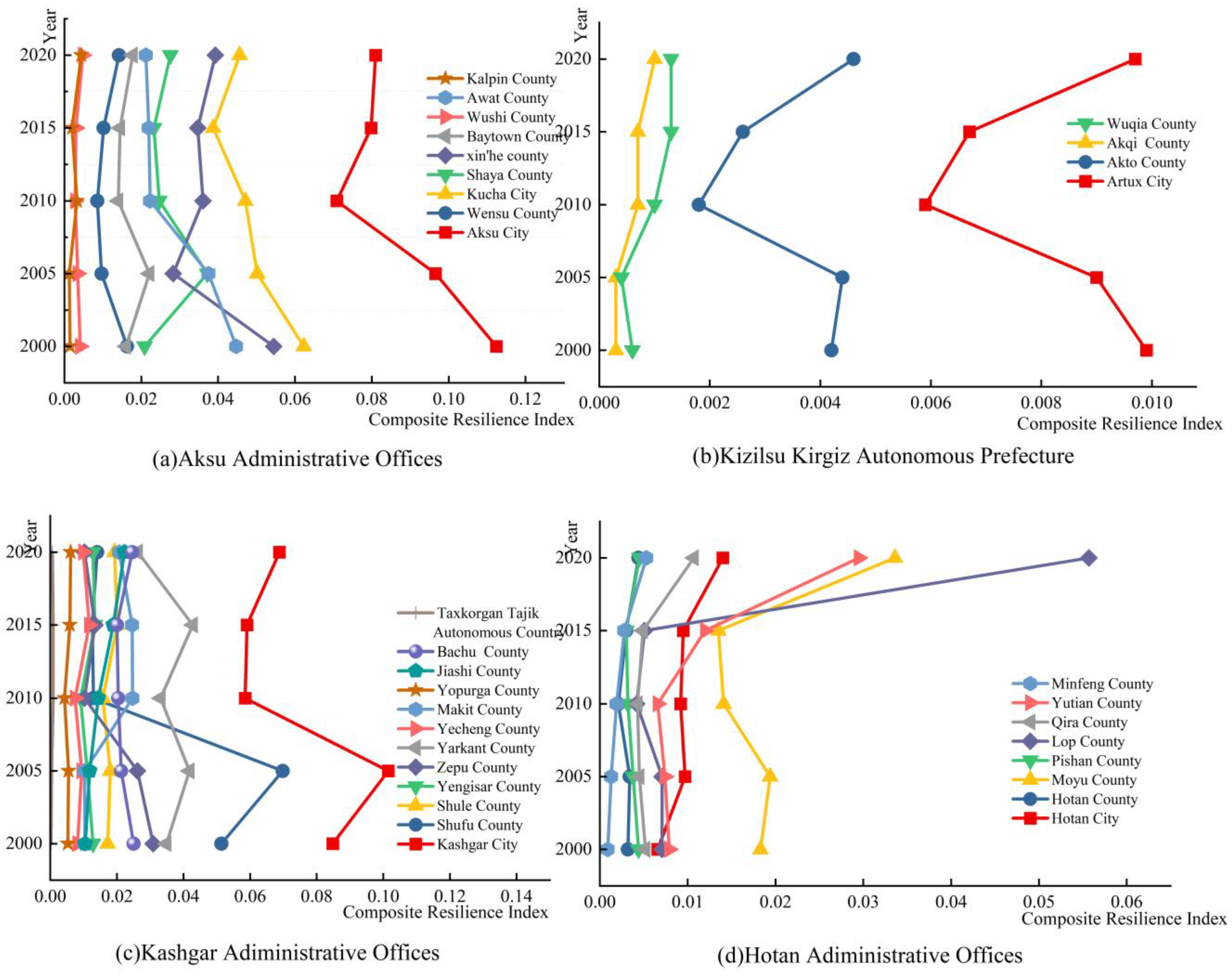 Ijerph 20 05106 g010