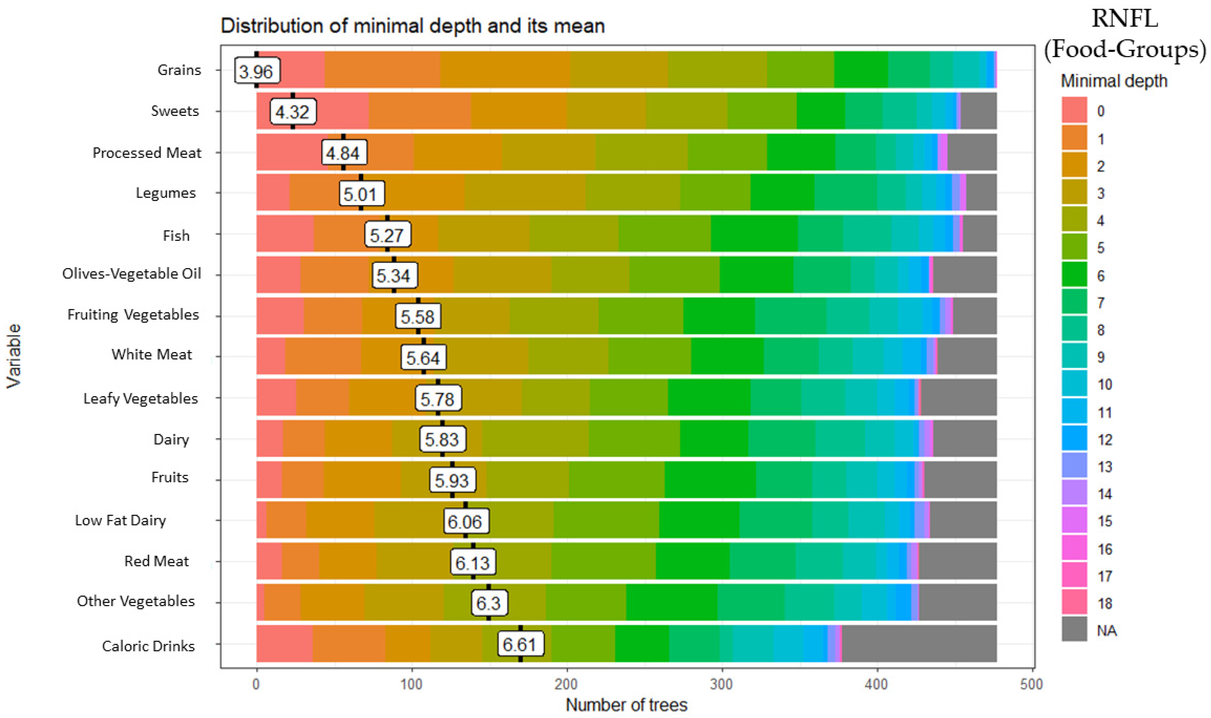 Ijerph 20 05108 g001