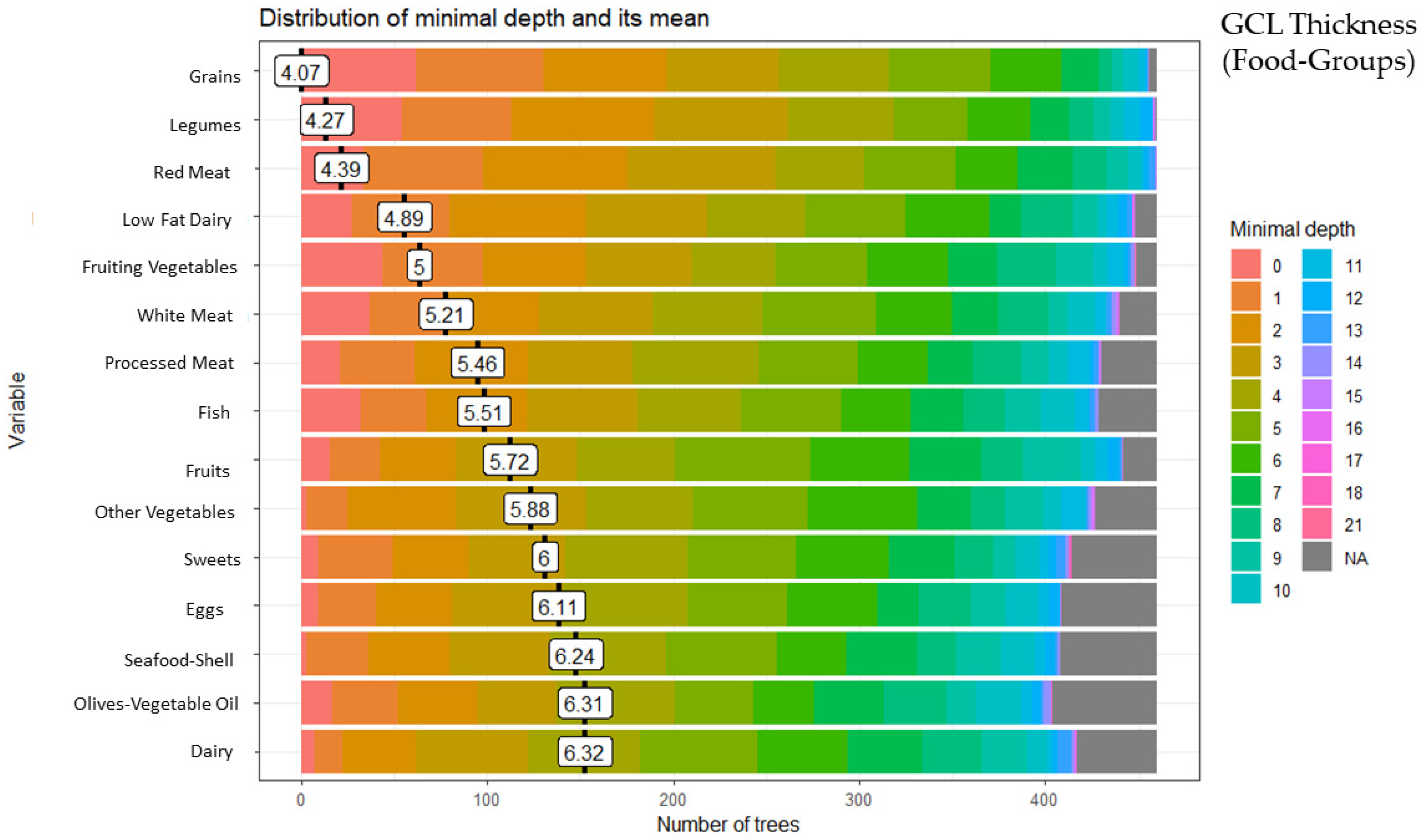 Ijerph 20 05108 g002