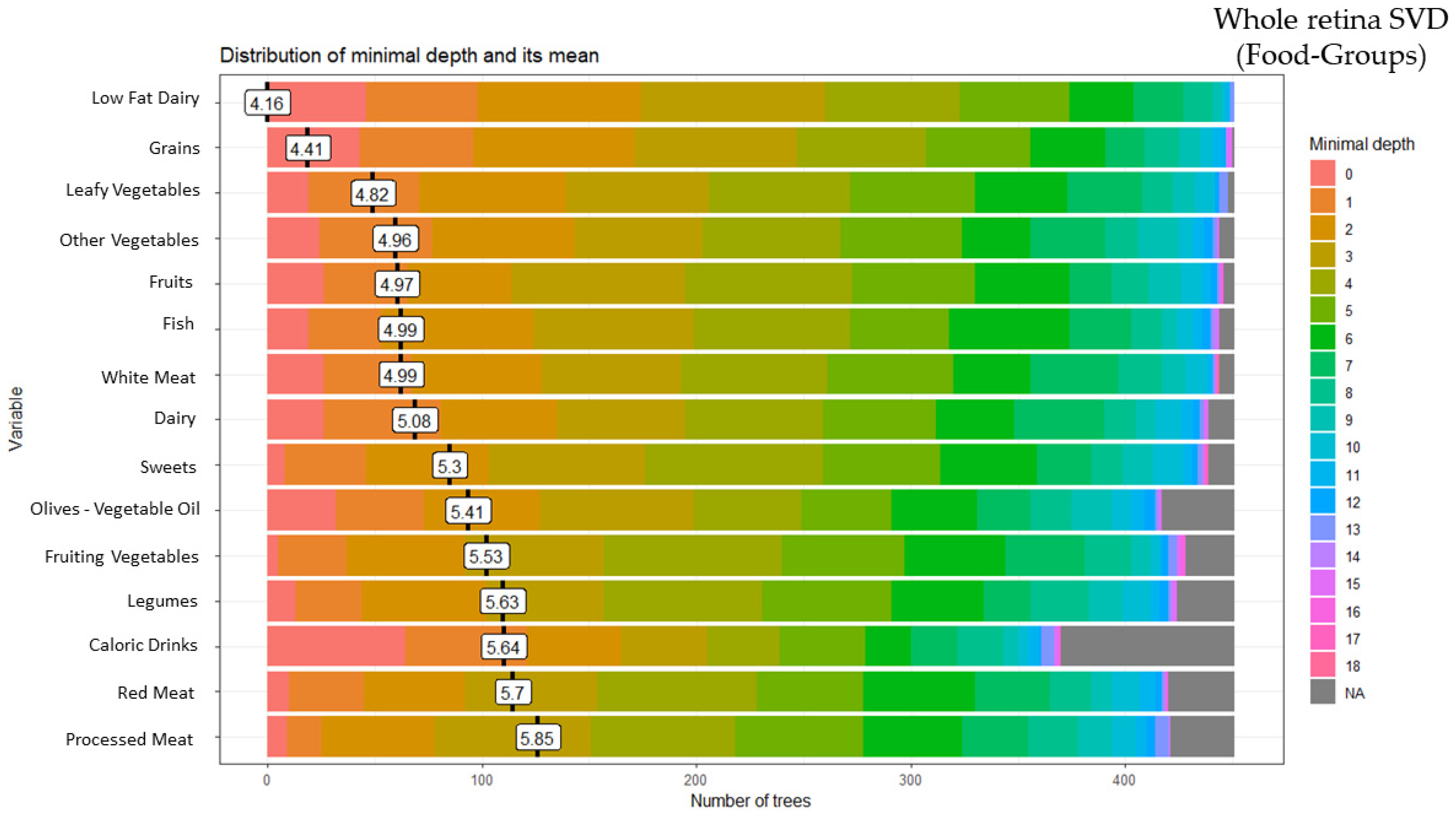 Ijerph 20 05108 g003