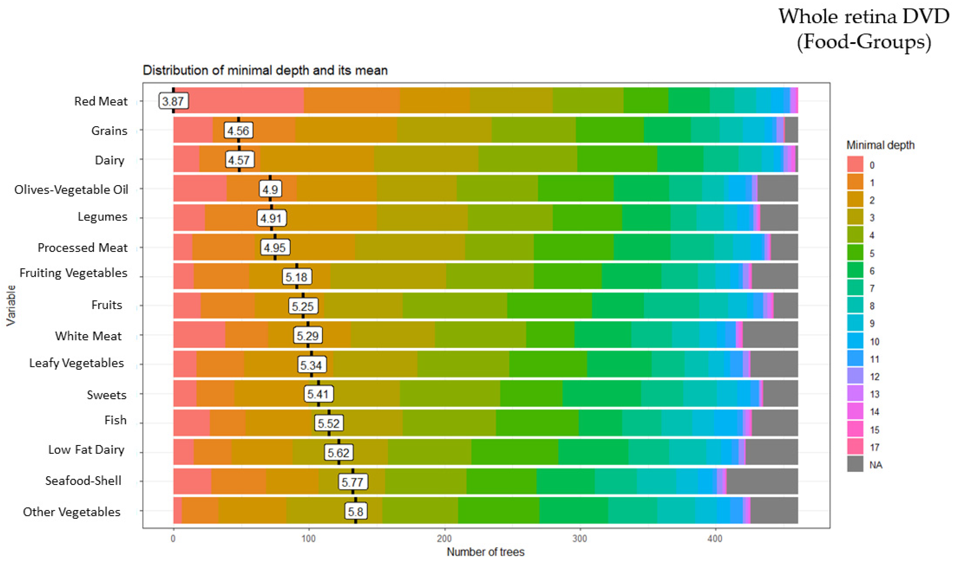 Ijerph 20 05108 g004