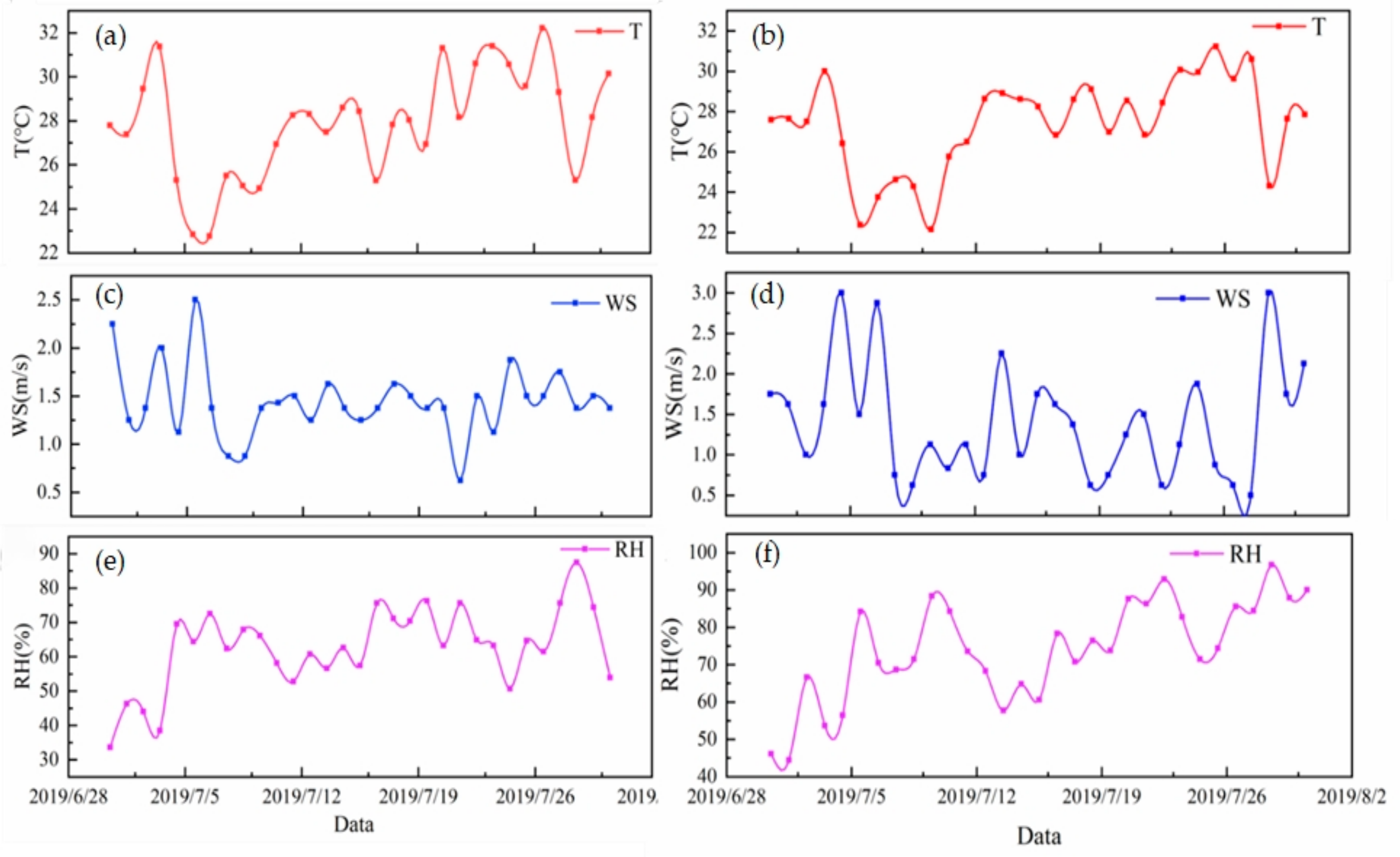 Ijerph 20 05109 g002