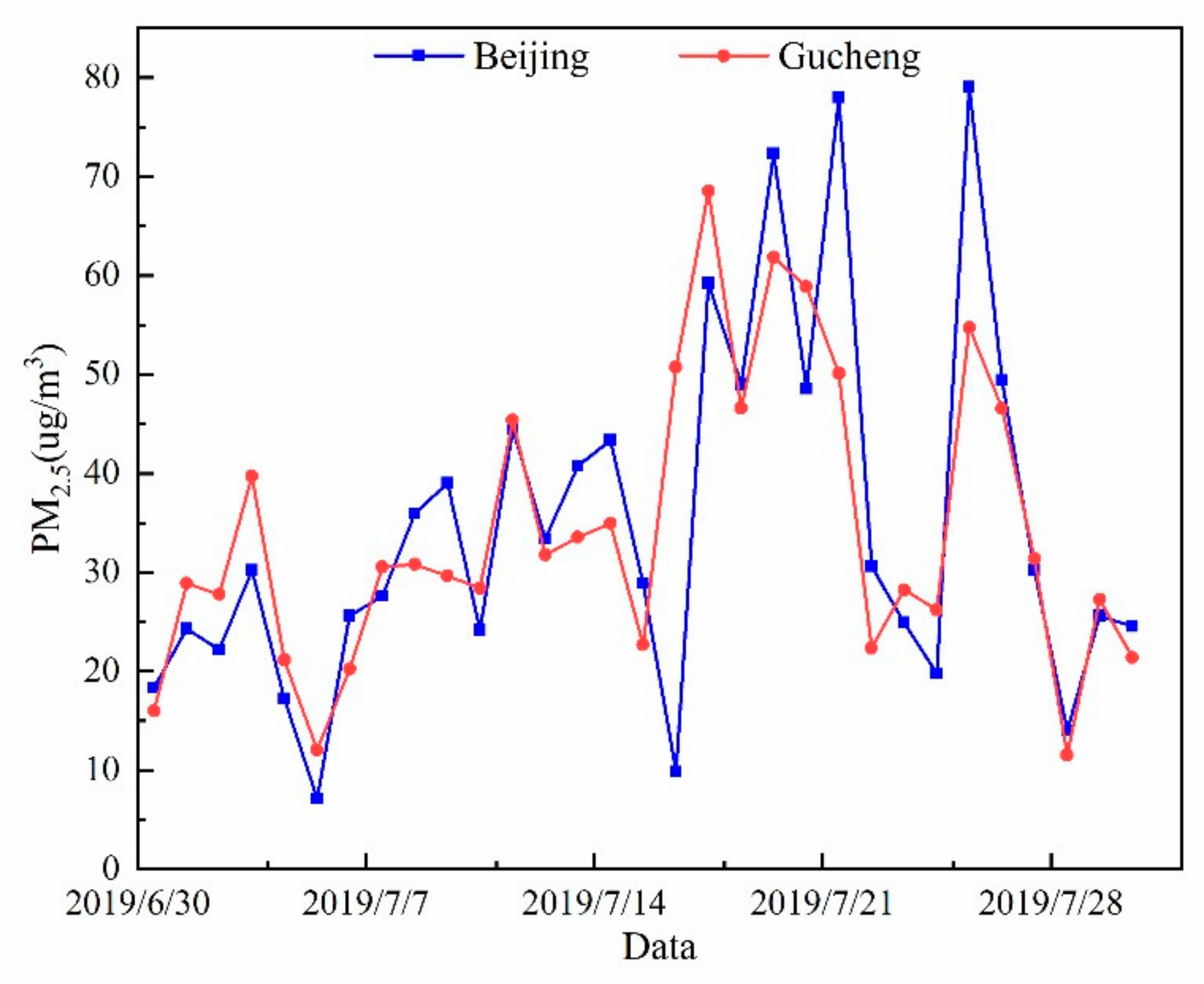 Ijerph 20 05109 g003