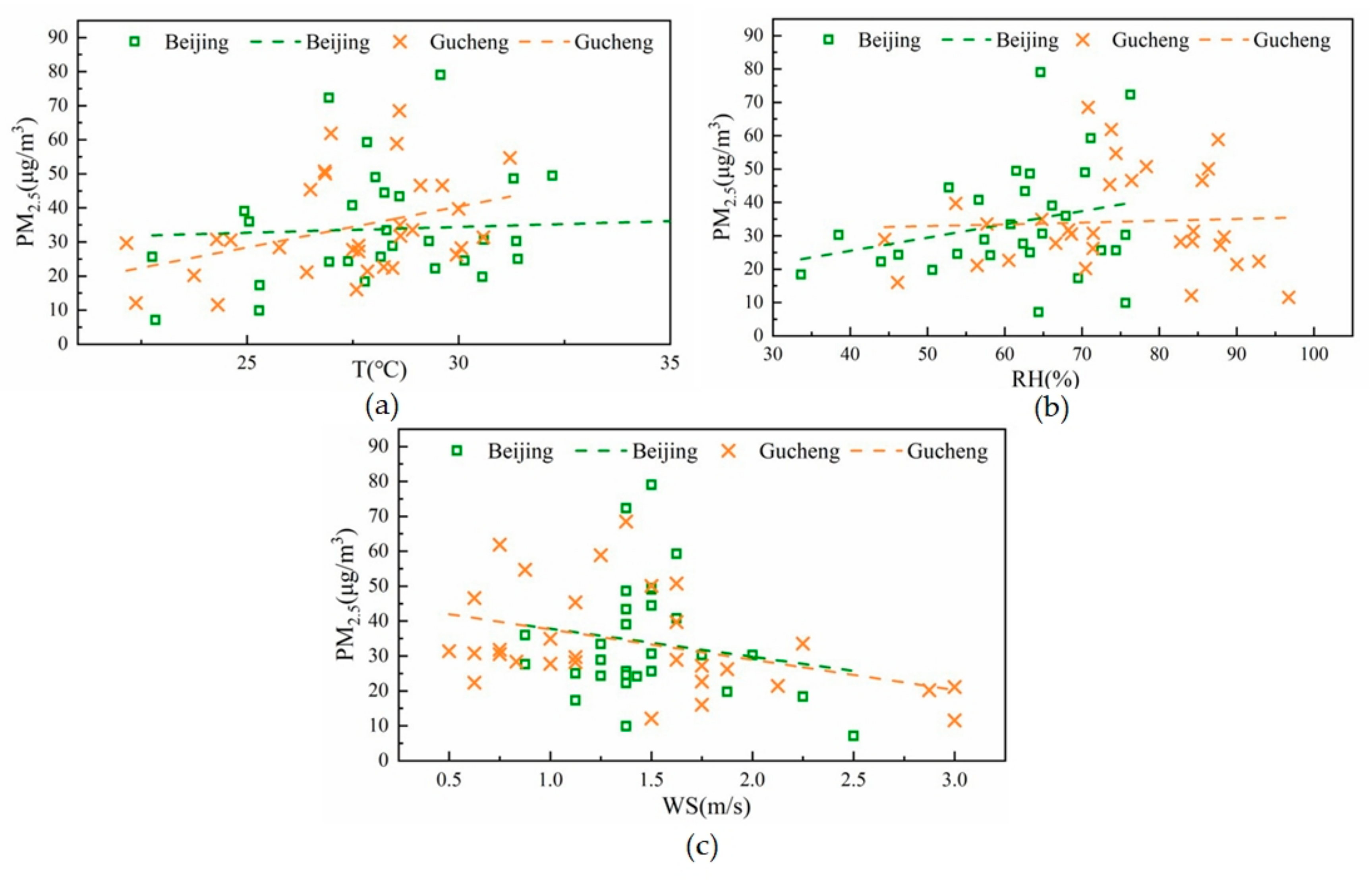 Ijerph 20 05109 g004