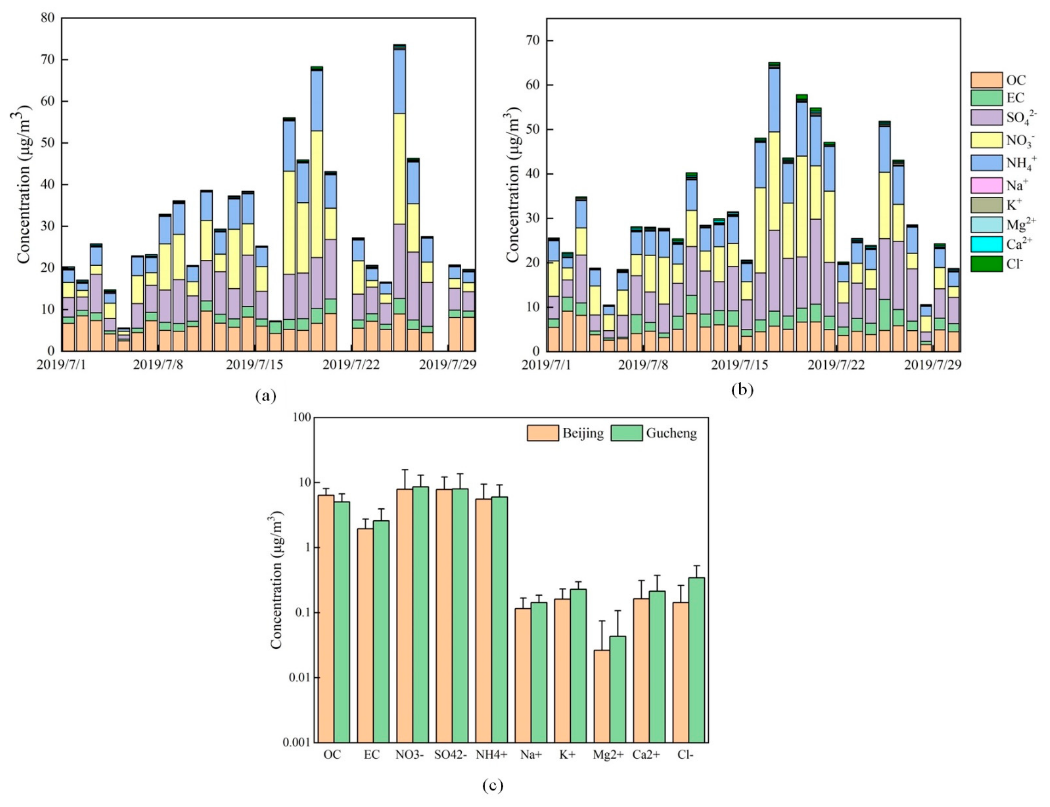 Ijerph 20 05109 g006