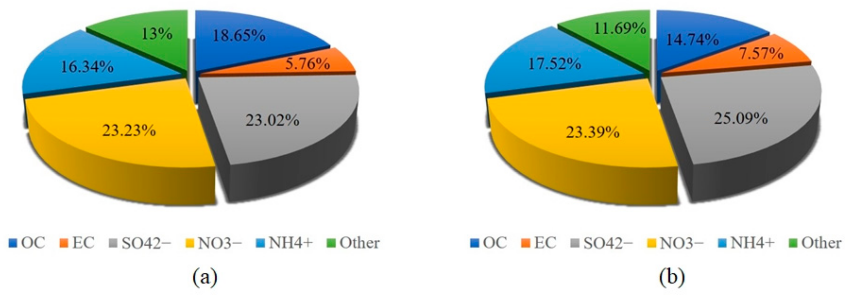 Ijerph 20 05109 g007