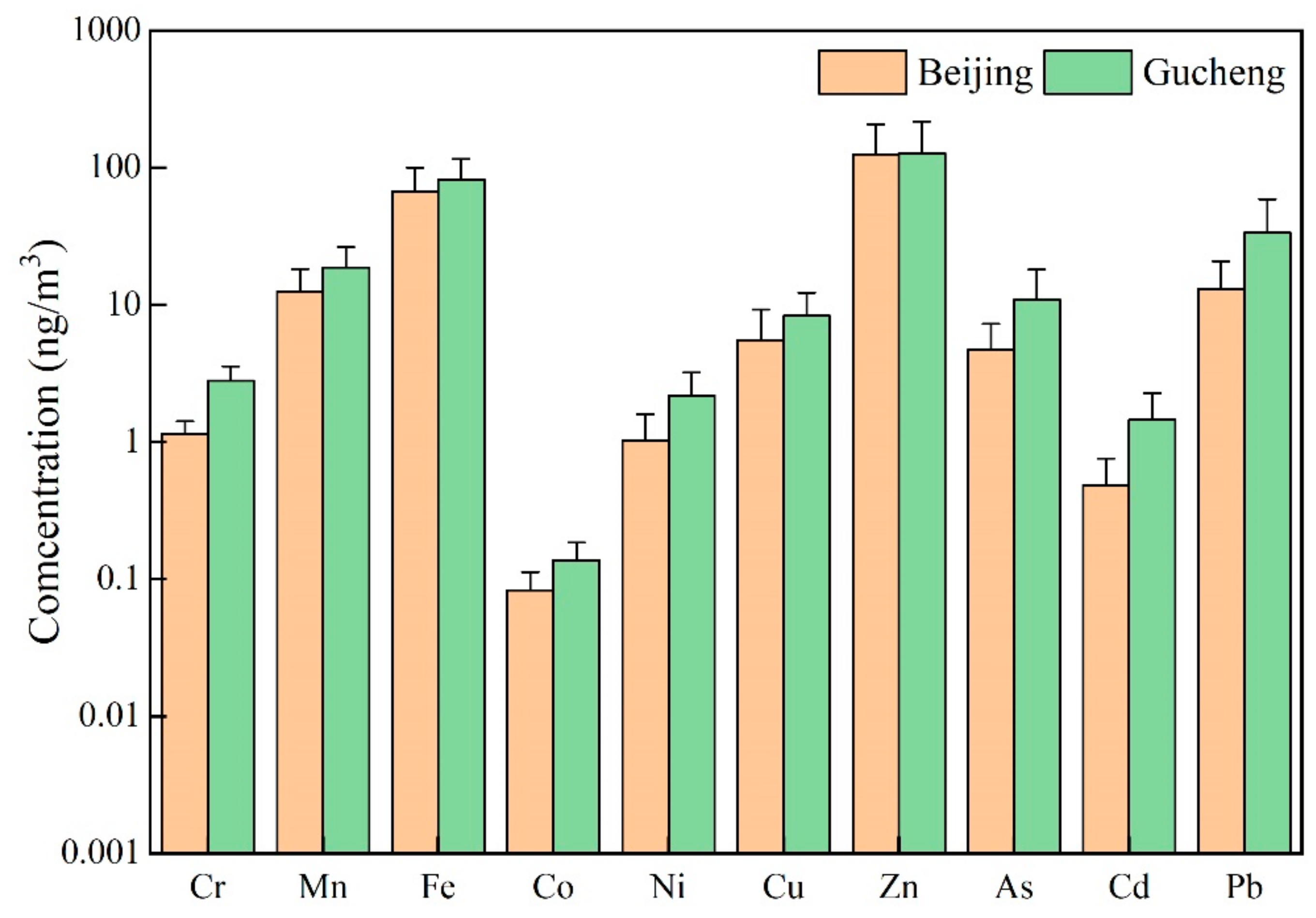 Ijerph 20 05109 g008
