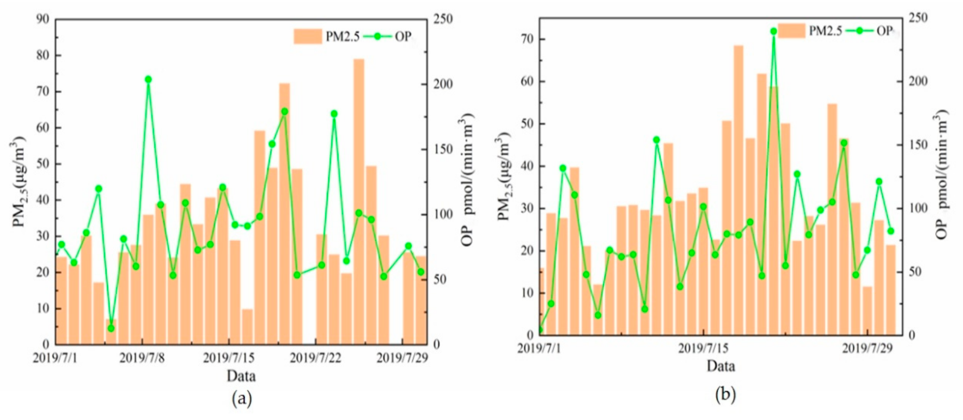 Ijerph 20 05109 g009