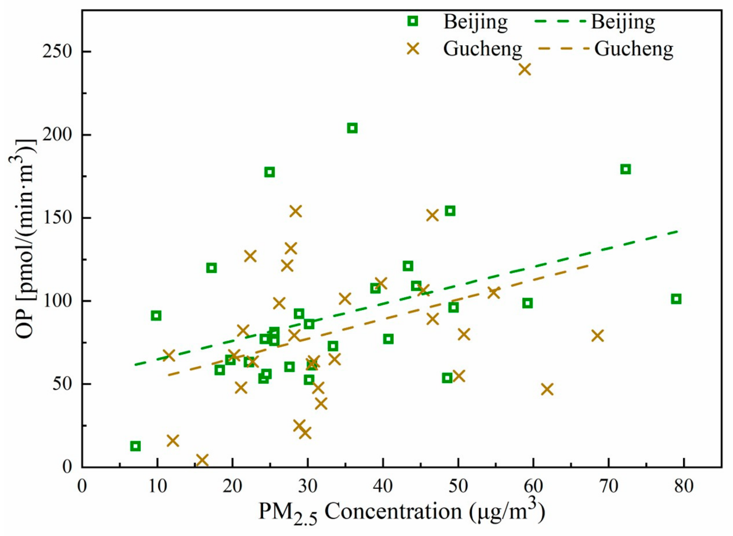 Ijerph 20 05109 g010