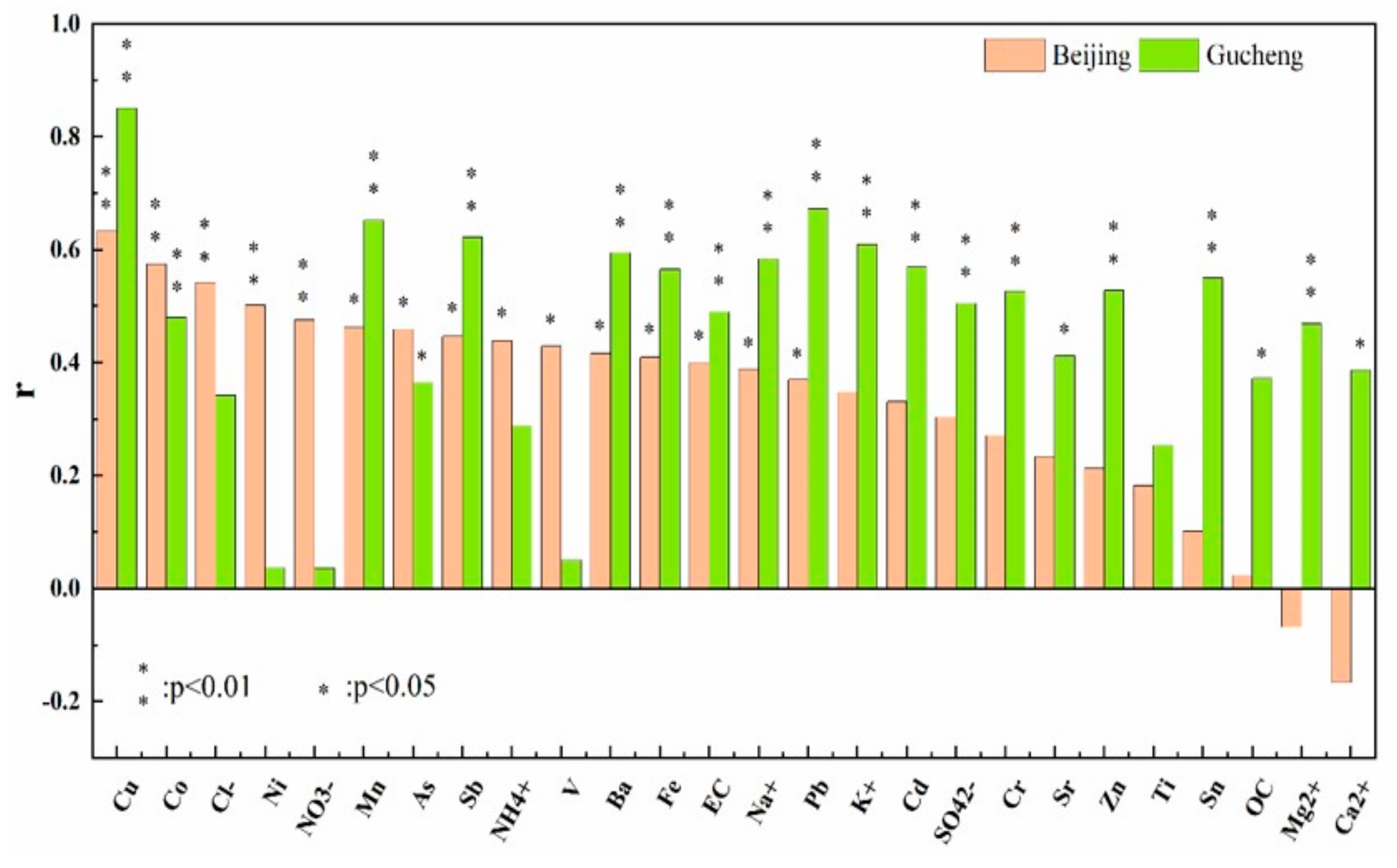 Ijerph 20 05109 g011
