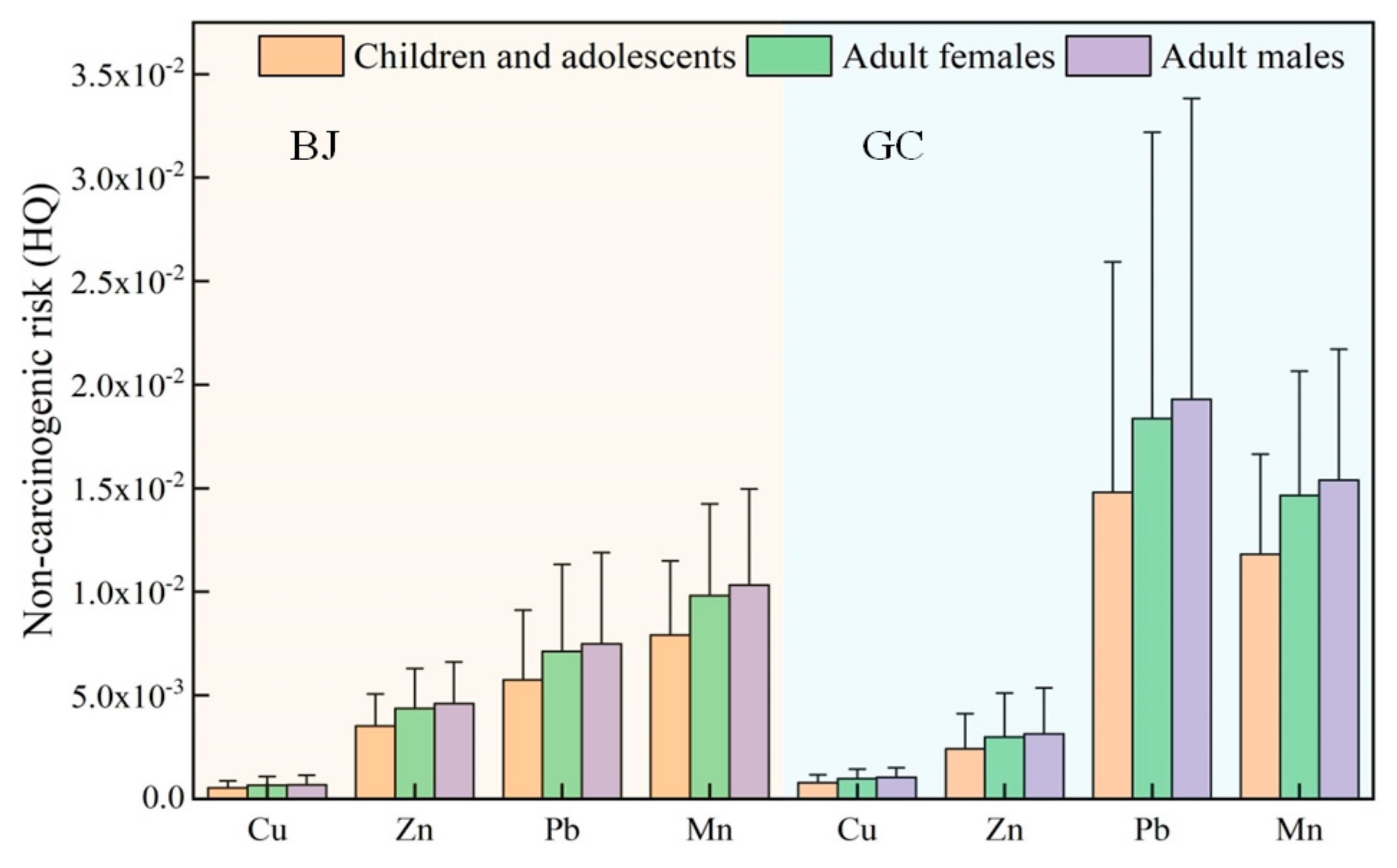 Ijerph 20 05109 g012