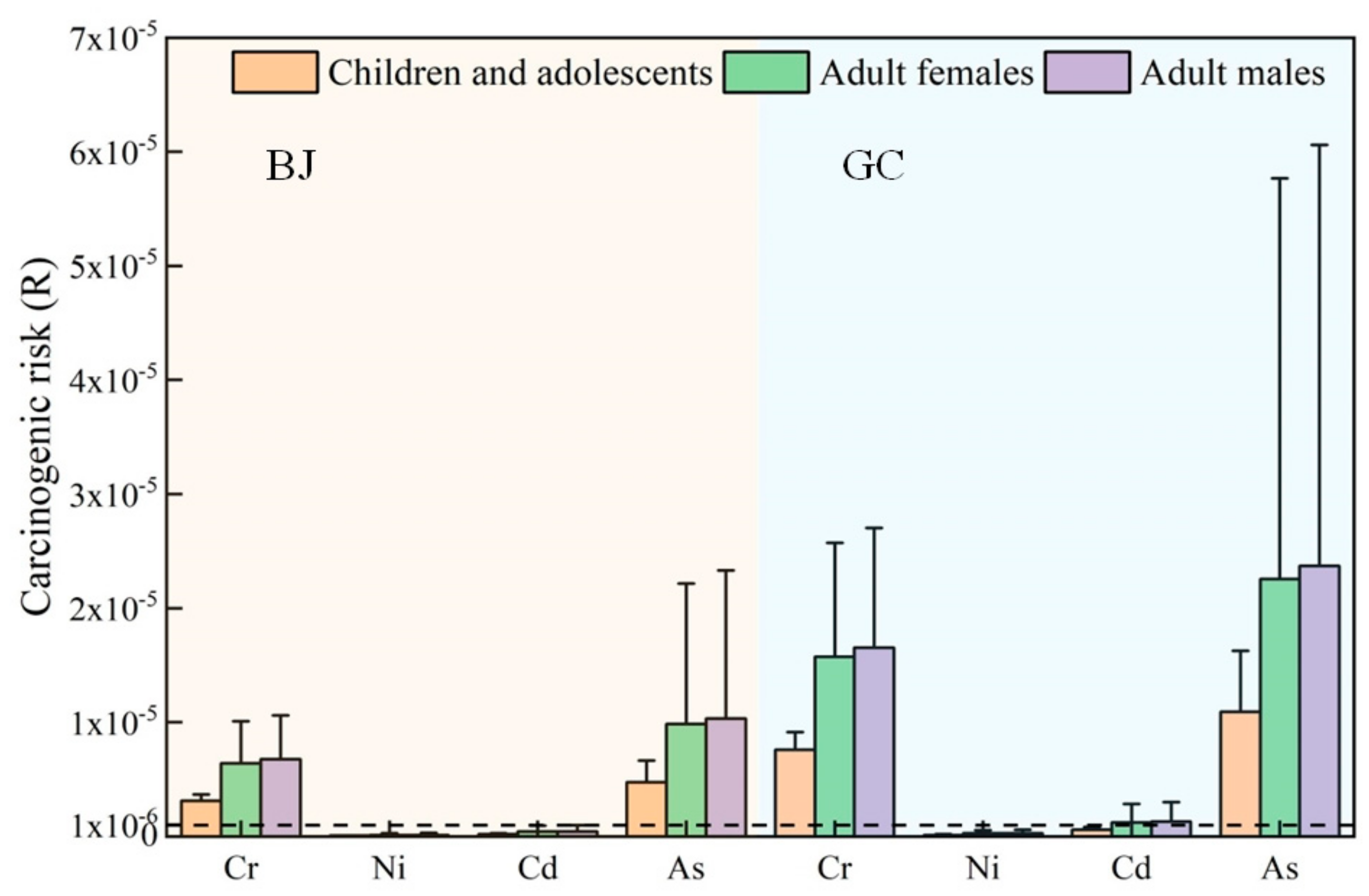 Ijerph 20 05109 g013