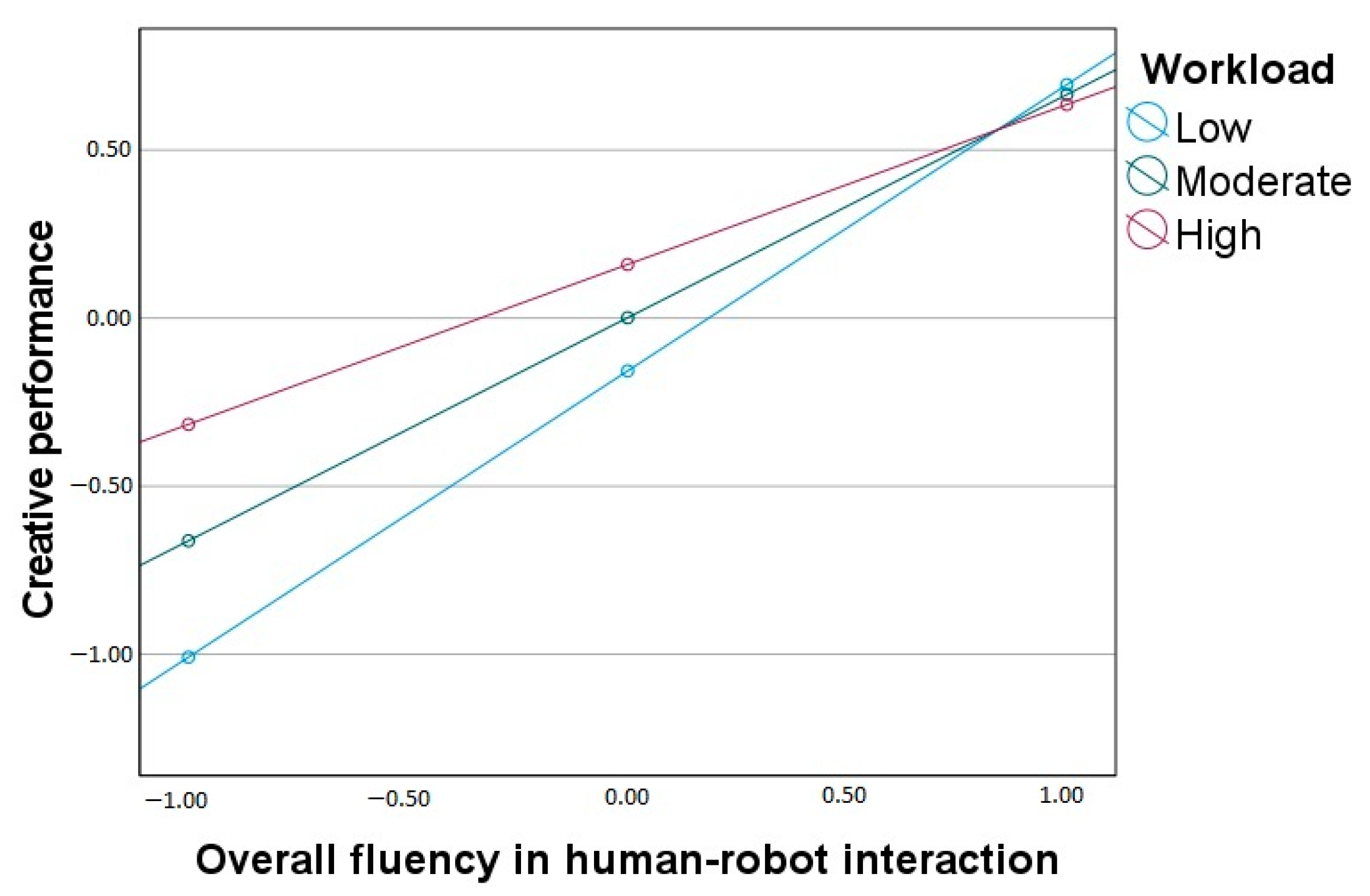 Ijerph 20 05111 g003
