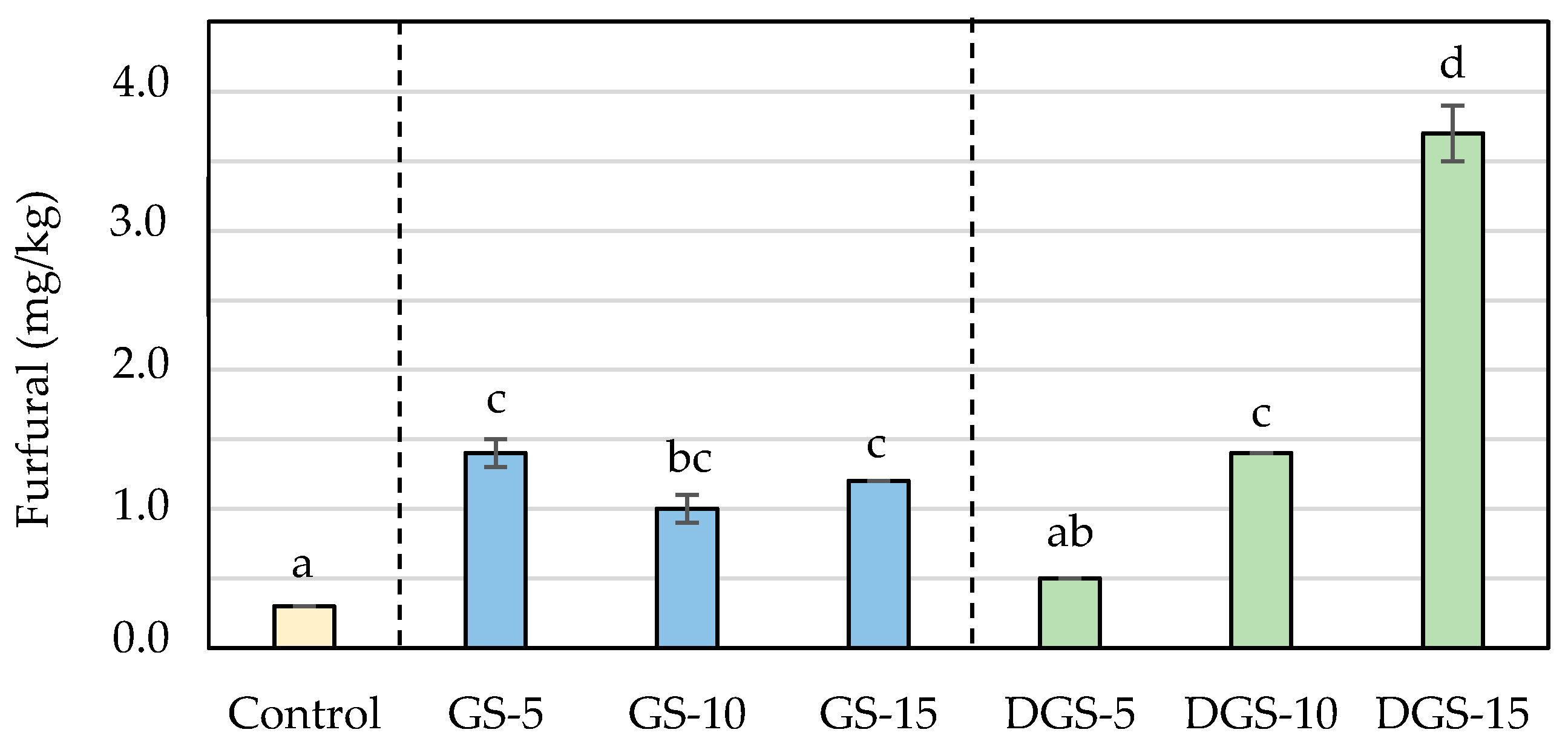 Ijerph 20 05114 g004
