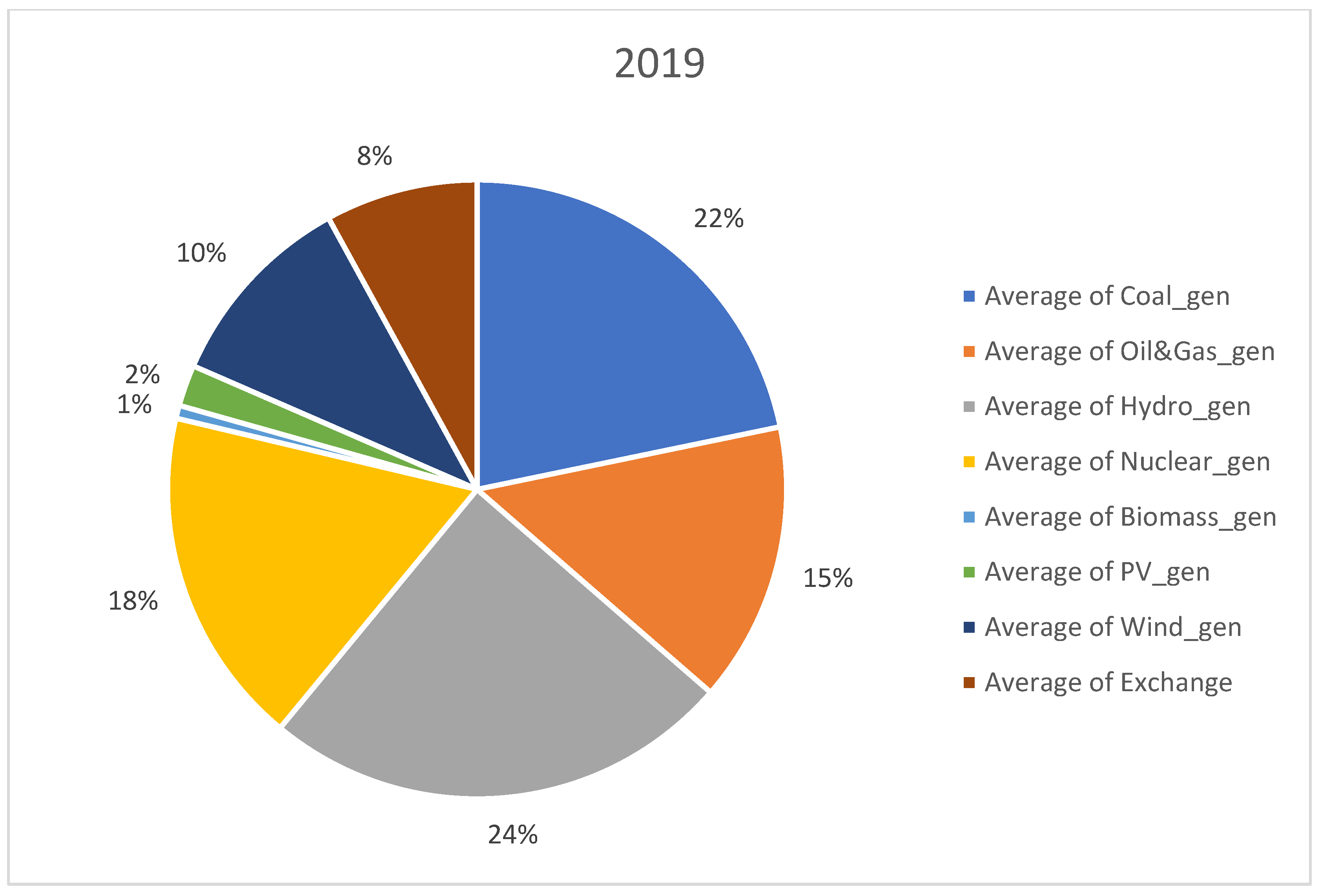 Ijerph 20 05115 g001