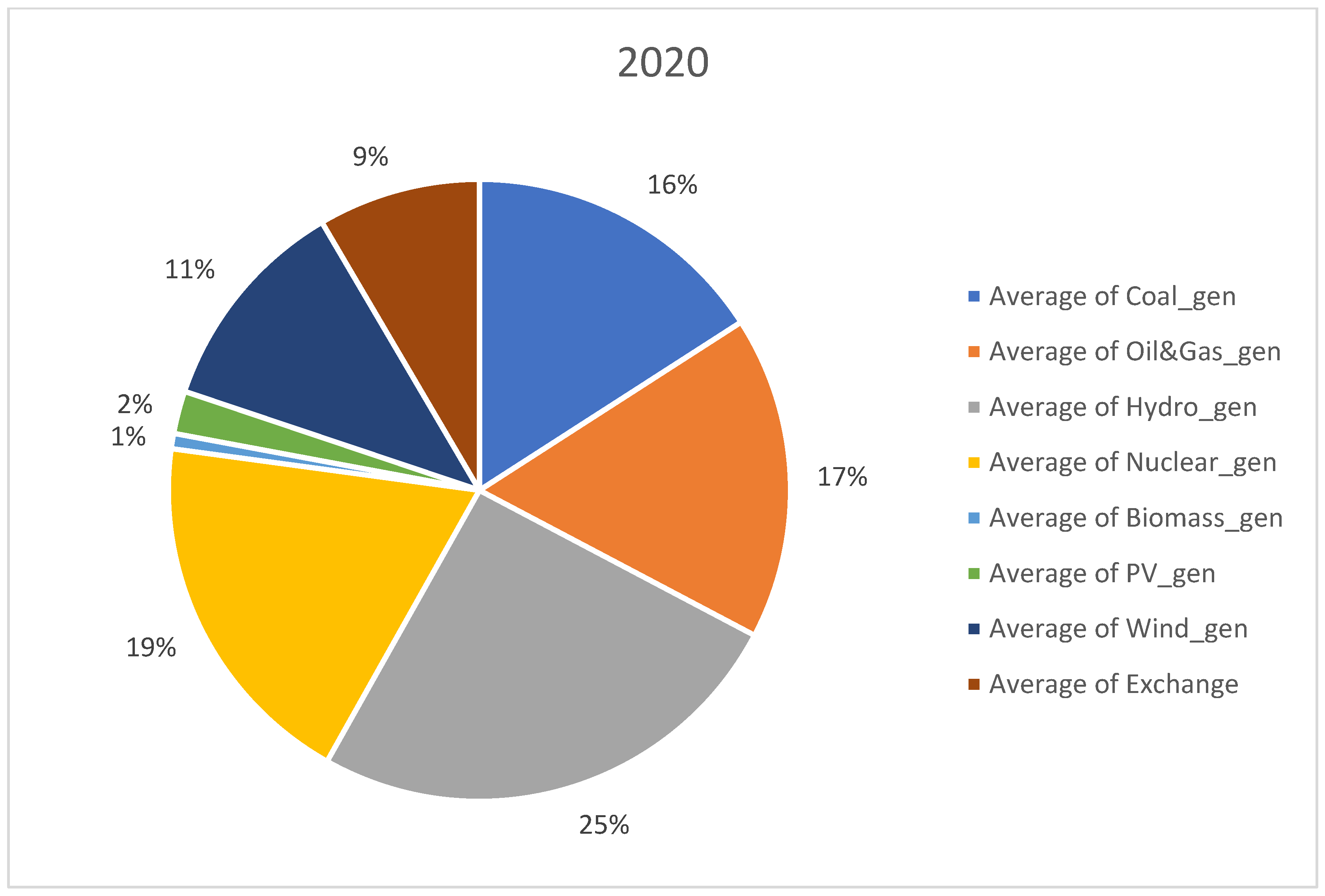 Ijerph 20 05115 g002