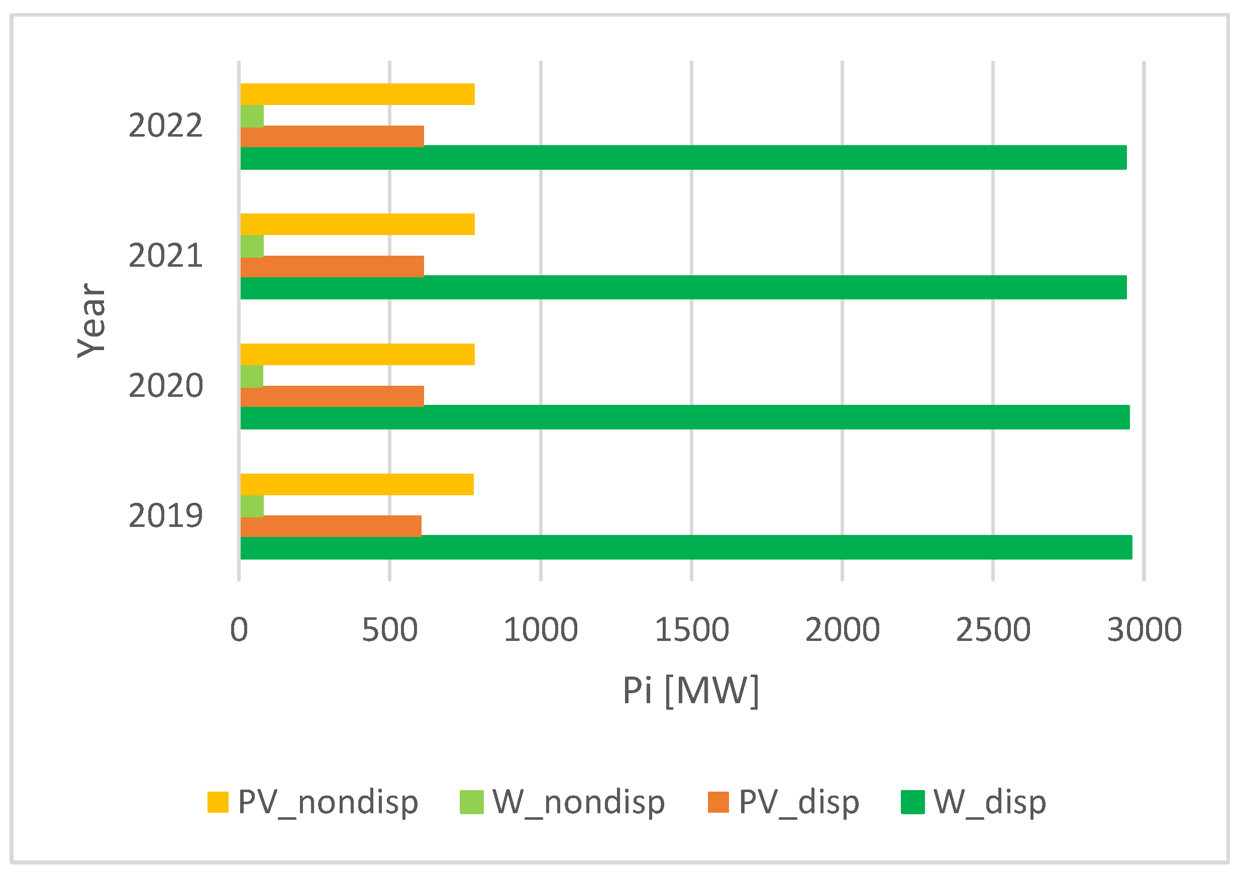 Ijerph 20 05115 g008