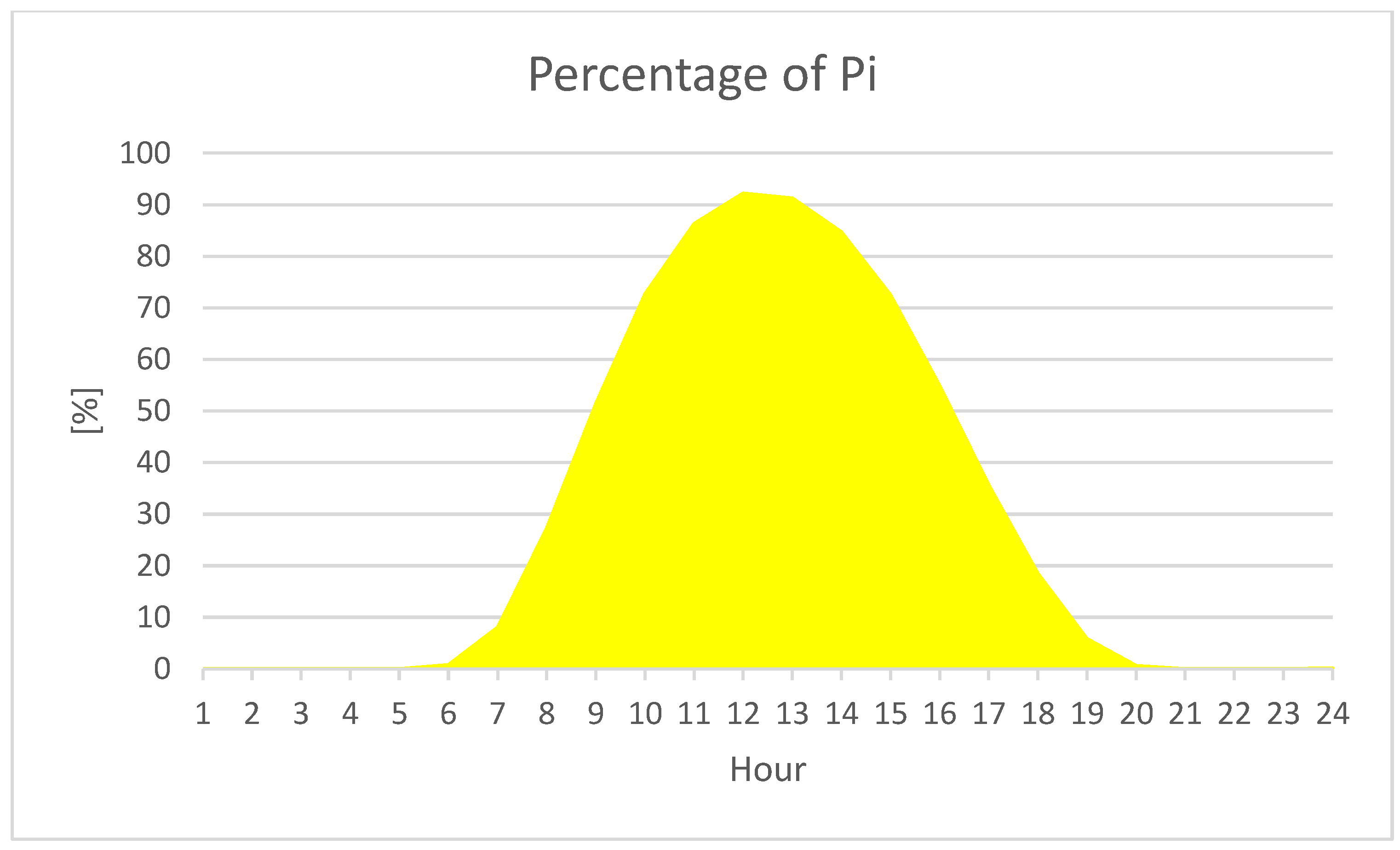 Ijerph 20 05115 g009