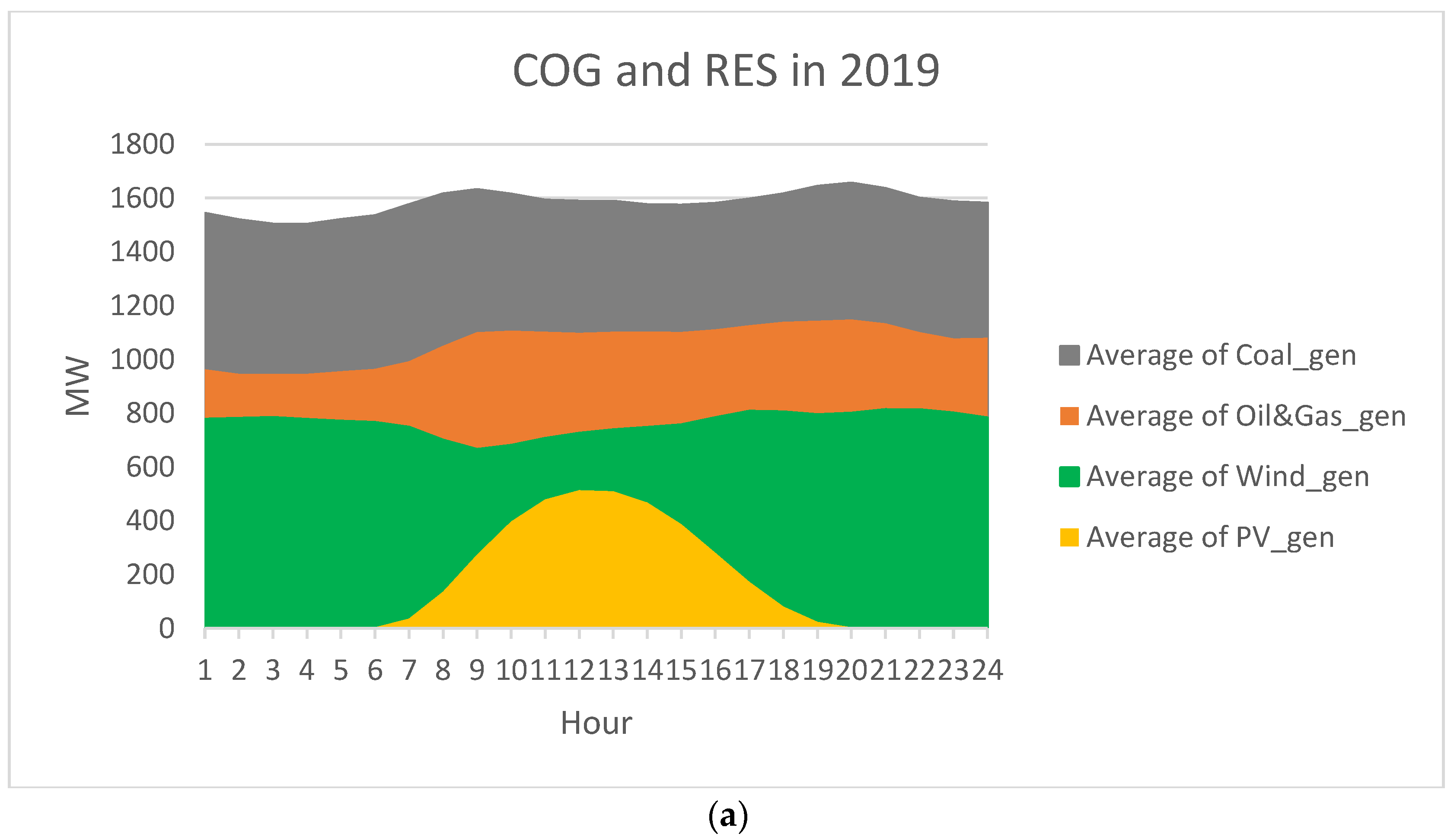 Ijerph 20 05115 g010a