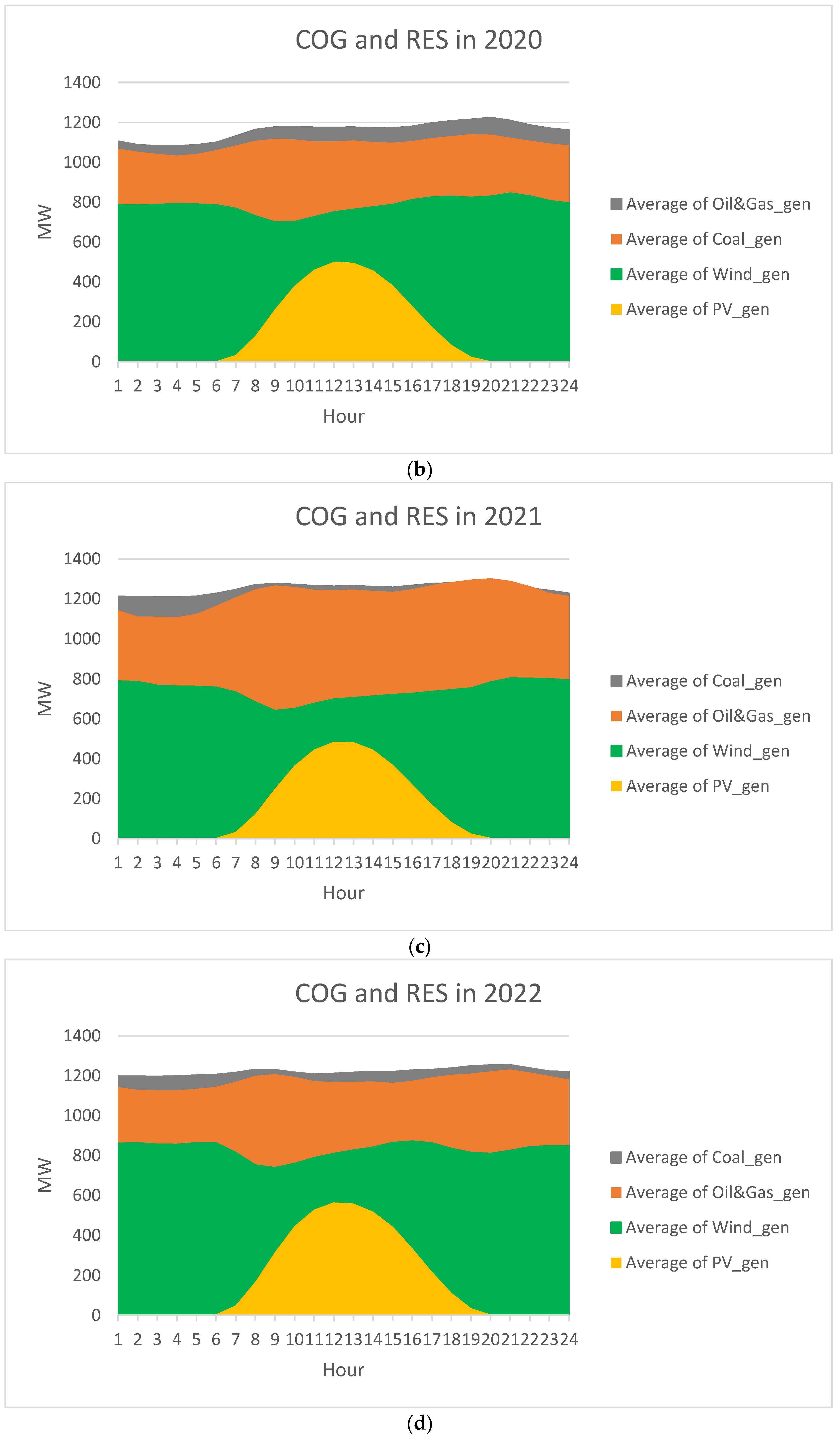 Ijerph 20 05115 g010b