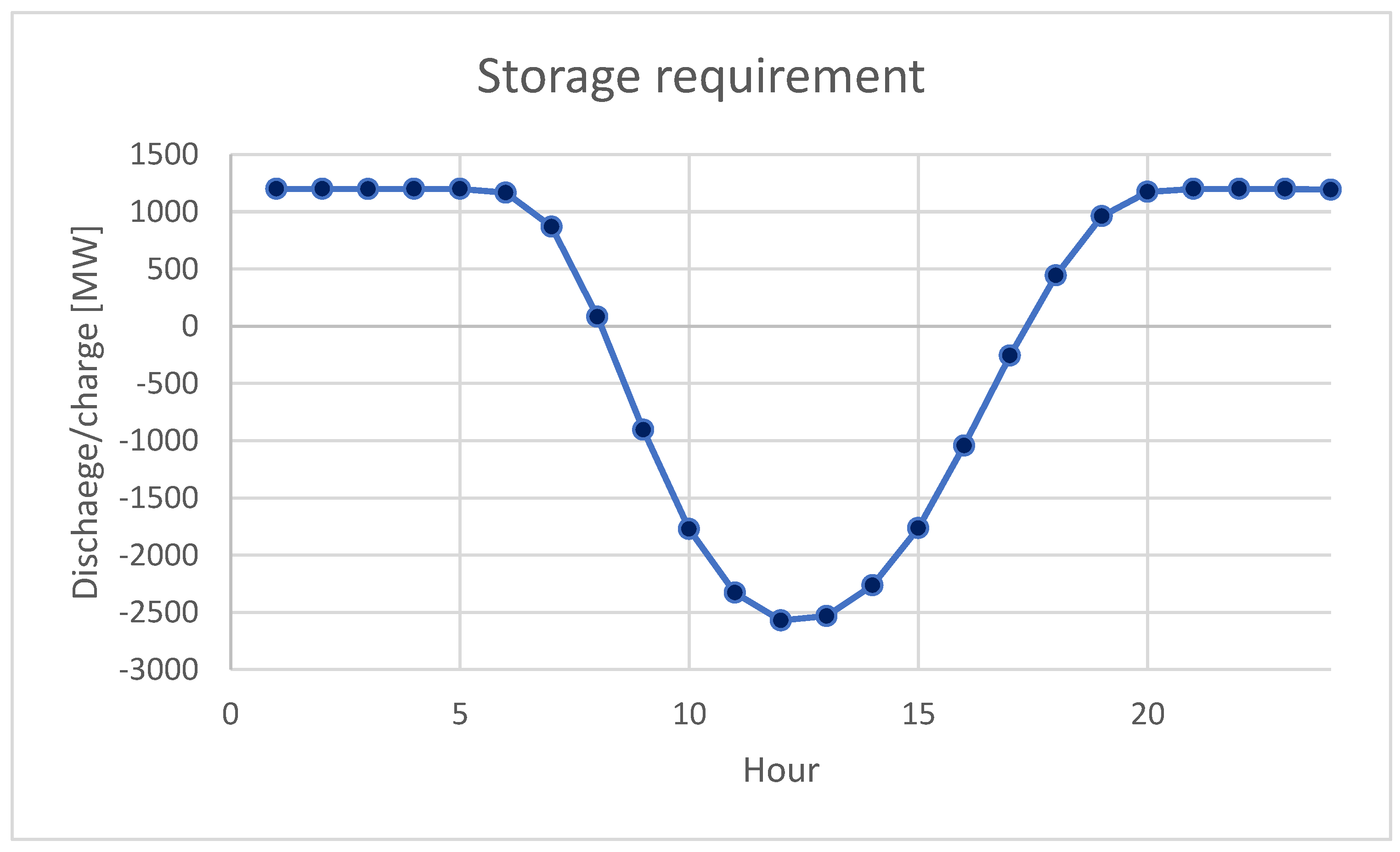 Ijerph 20 05115 g011
