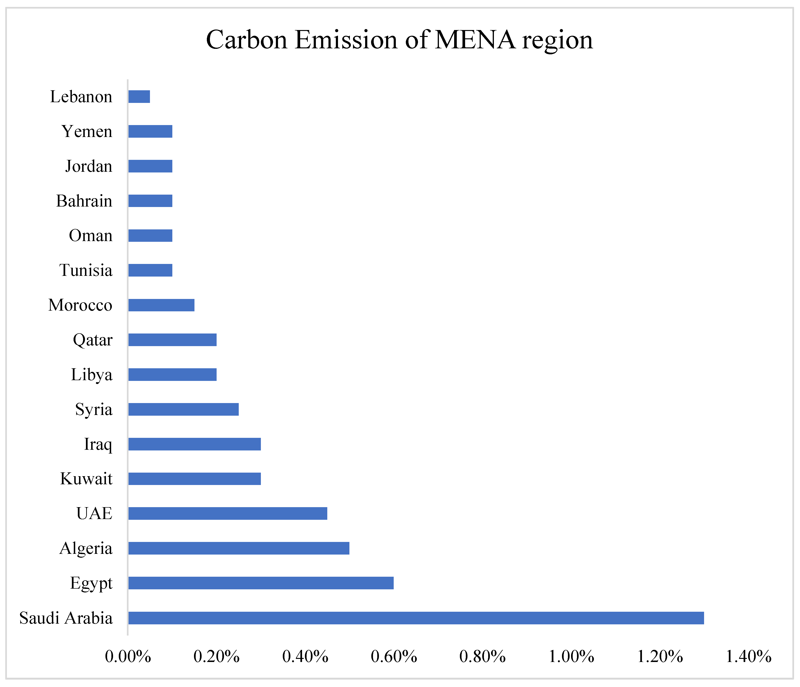 Ijerph 20 05118 g001 Ijerph 20 05118 g001