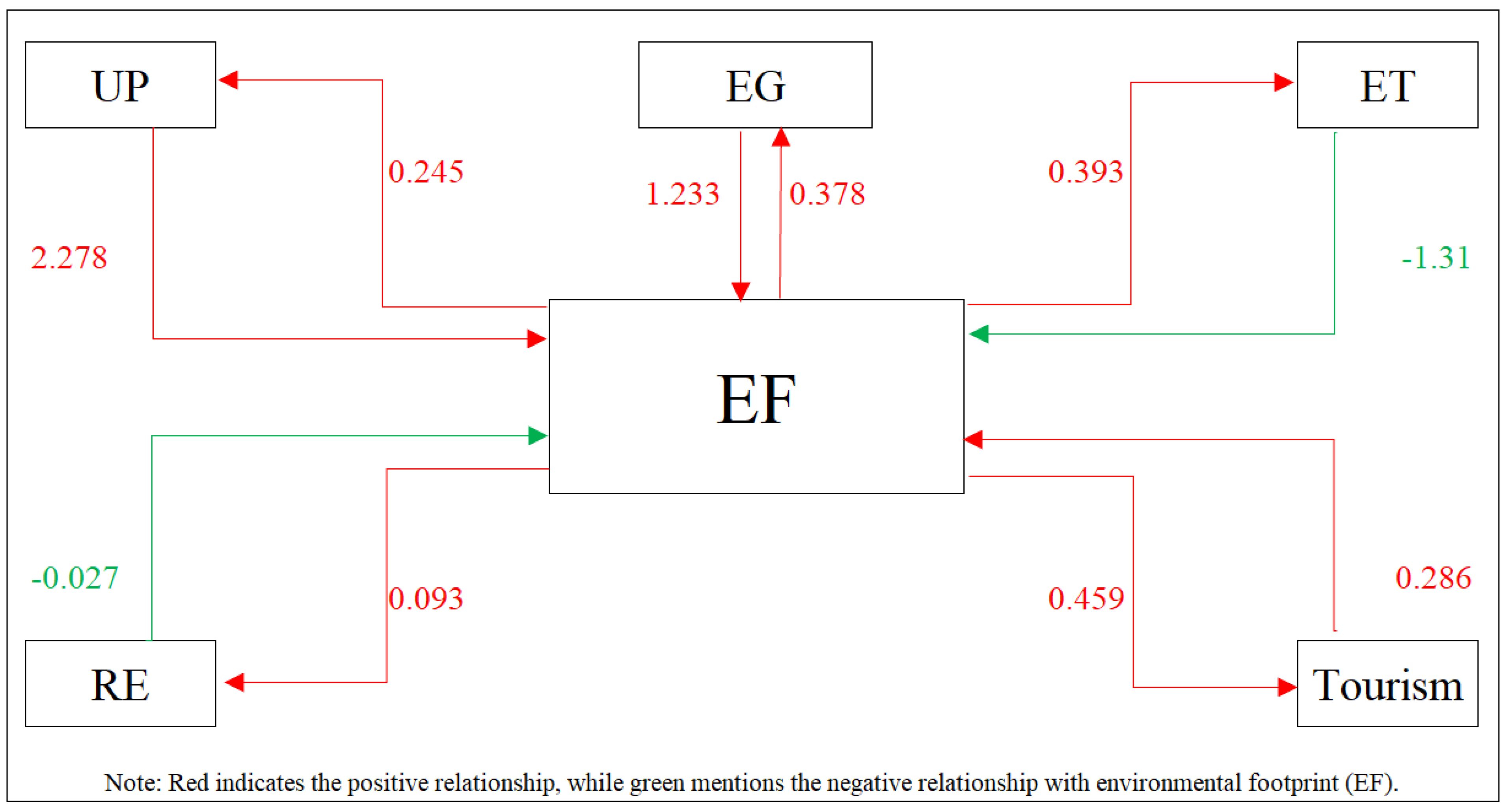 Ijerph 20 05118 g003 Ijerph 20 05118 g003
