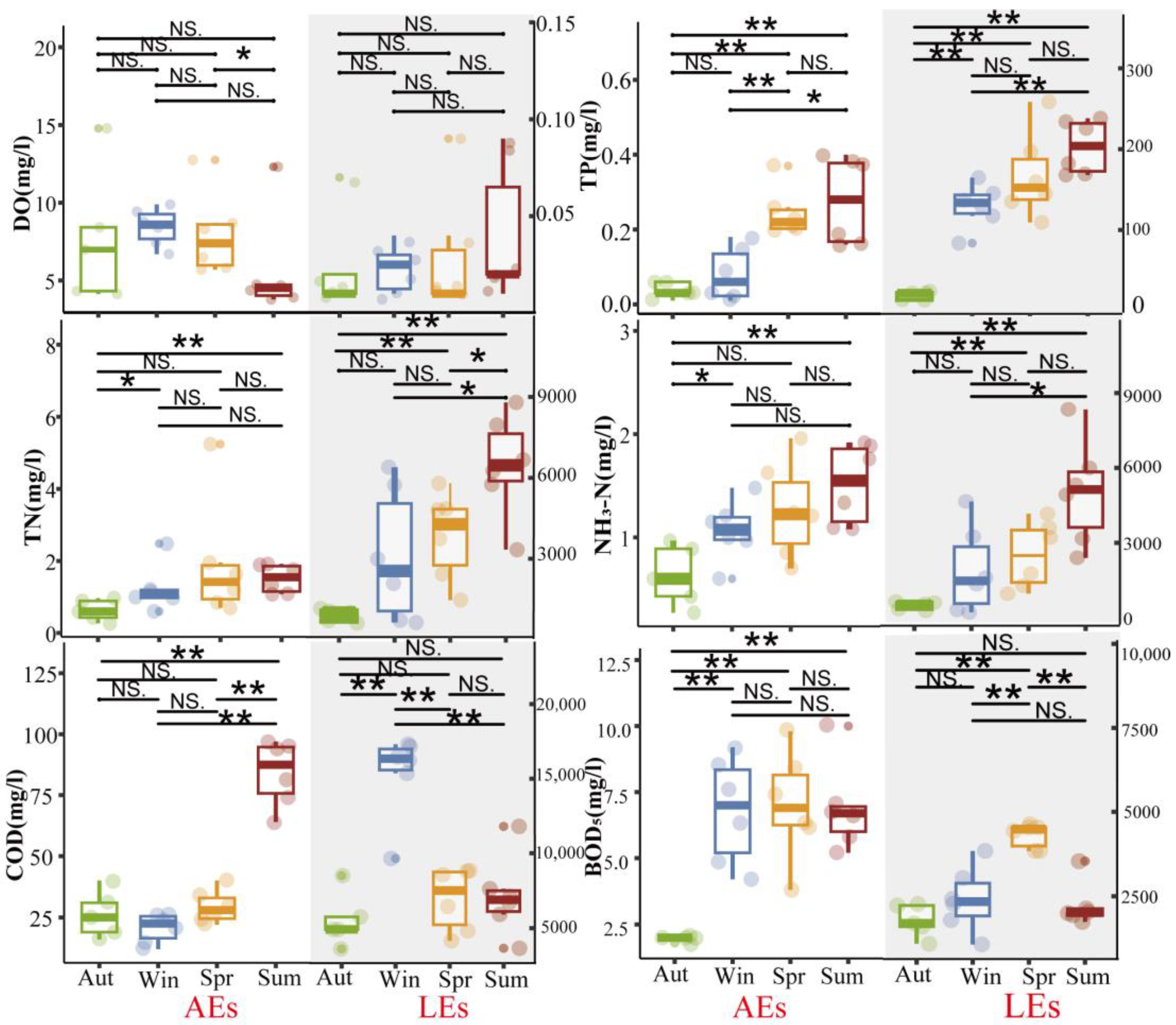 Ijerph 20 05121 g002 Ijerph 20 05121 g002