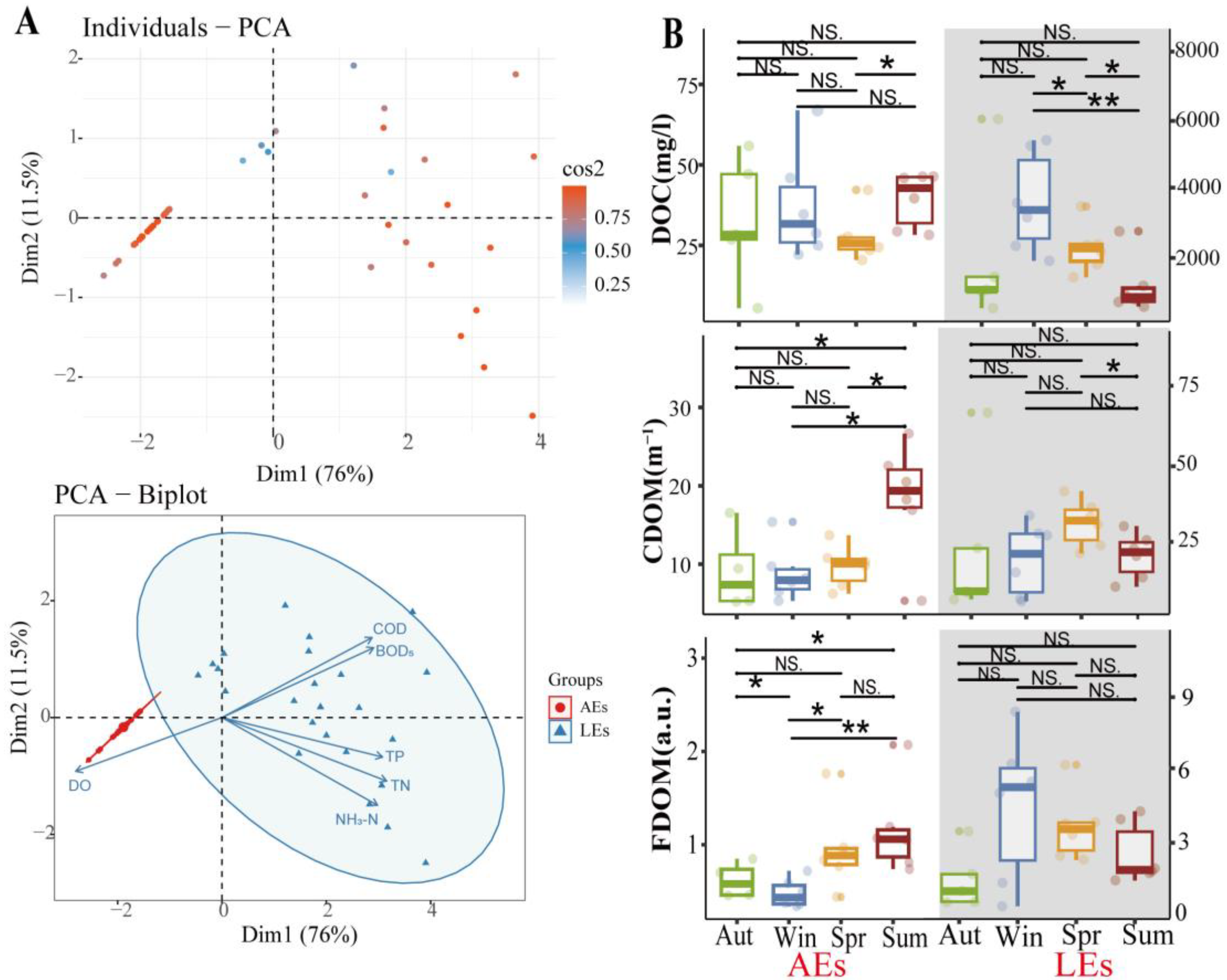 Ijerph 20 05121 g003 Ijerph 20 05121 g003