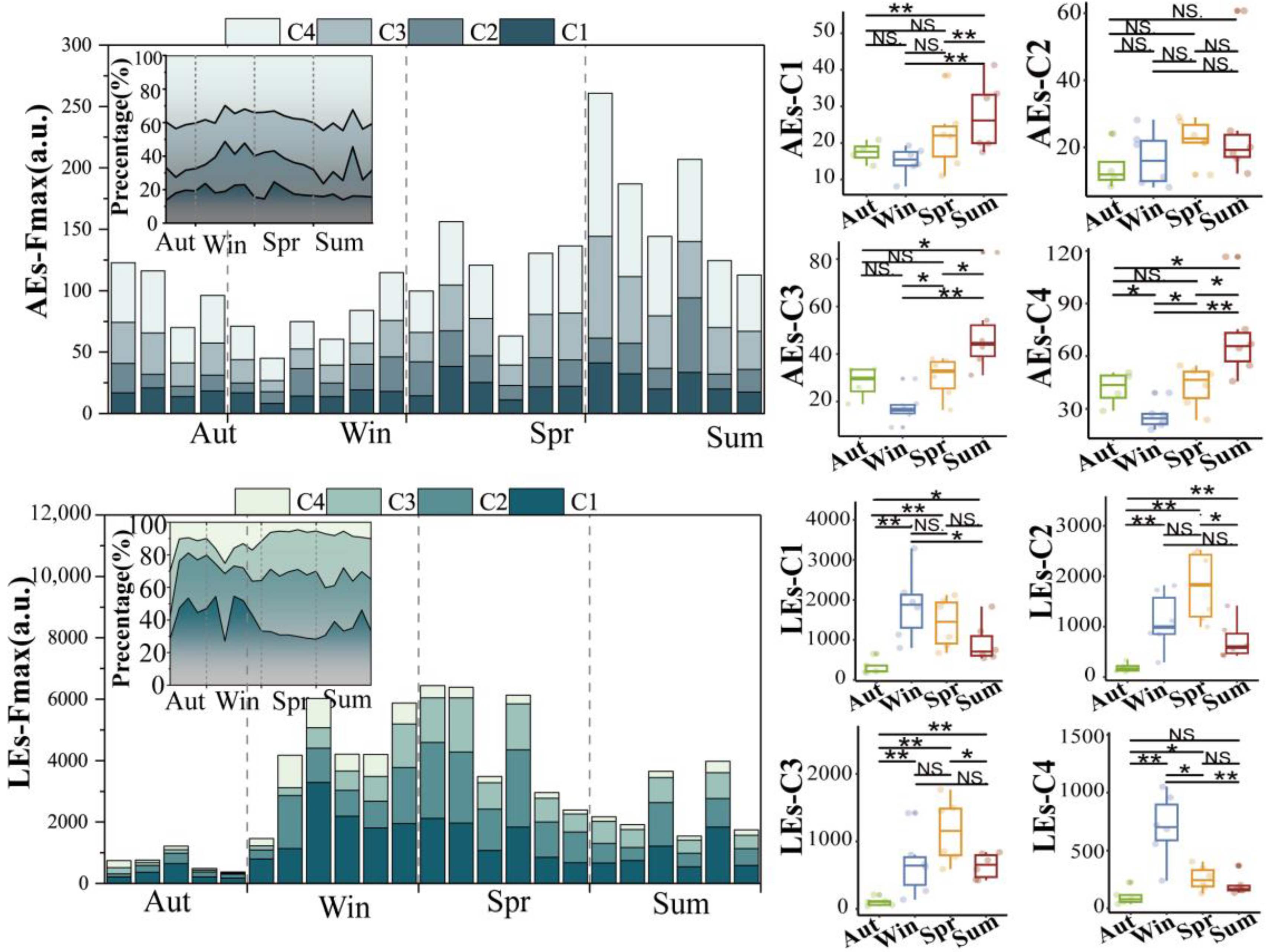 Ijerph 20 05121 g004 Ijerph 20 05121 g004