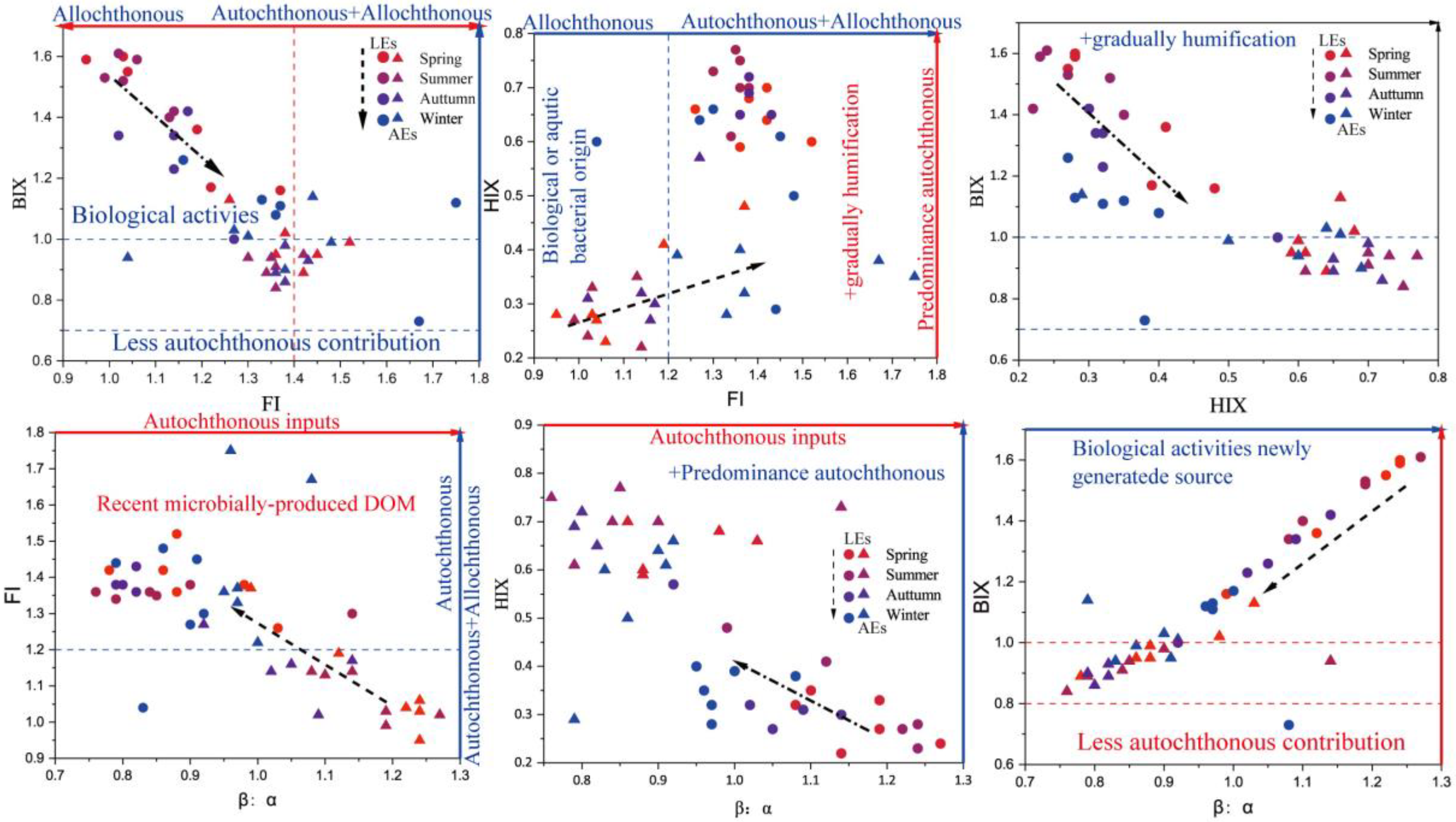 Ijerph 20 05121 g005 Ijerph 20 05121 g005